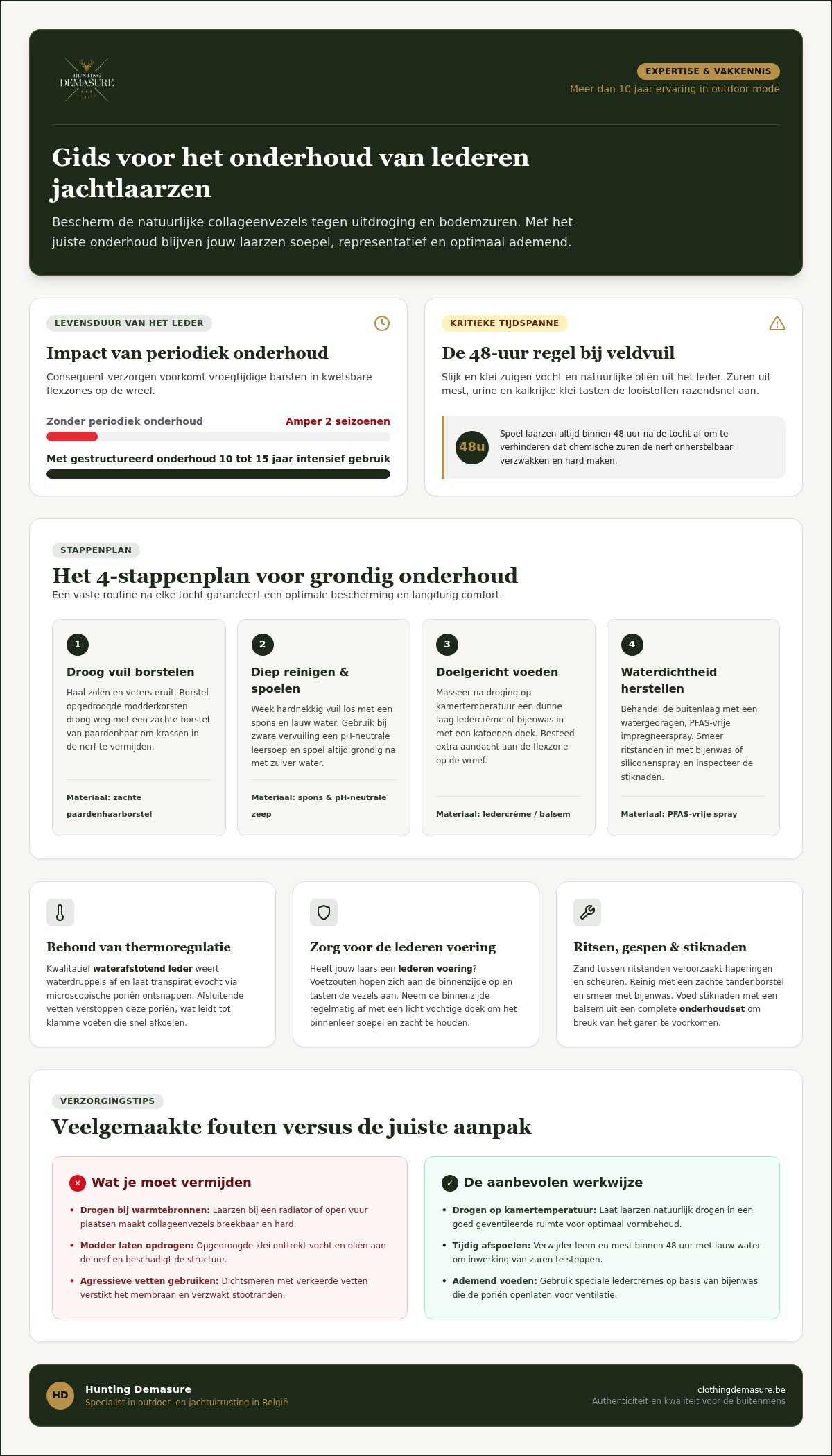 Lederen jachtlaarzen onderhoud