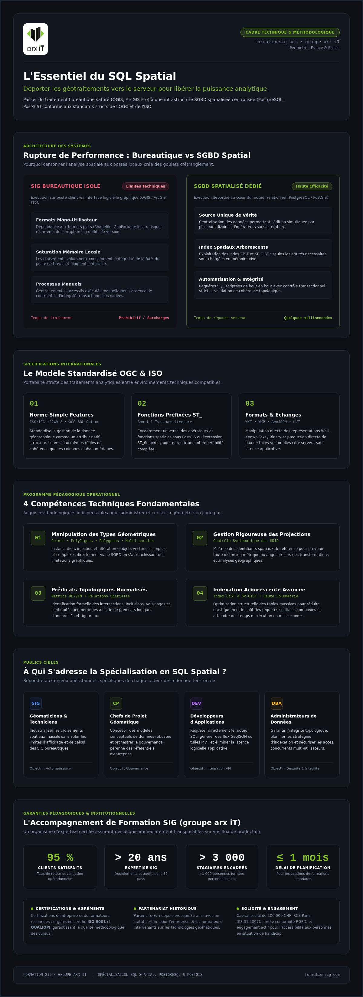 Formation sql spatial