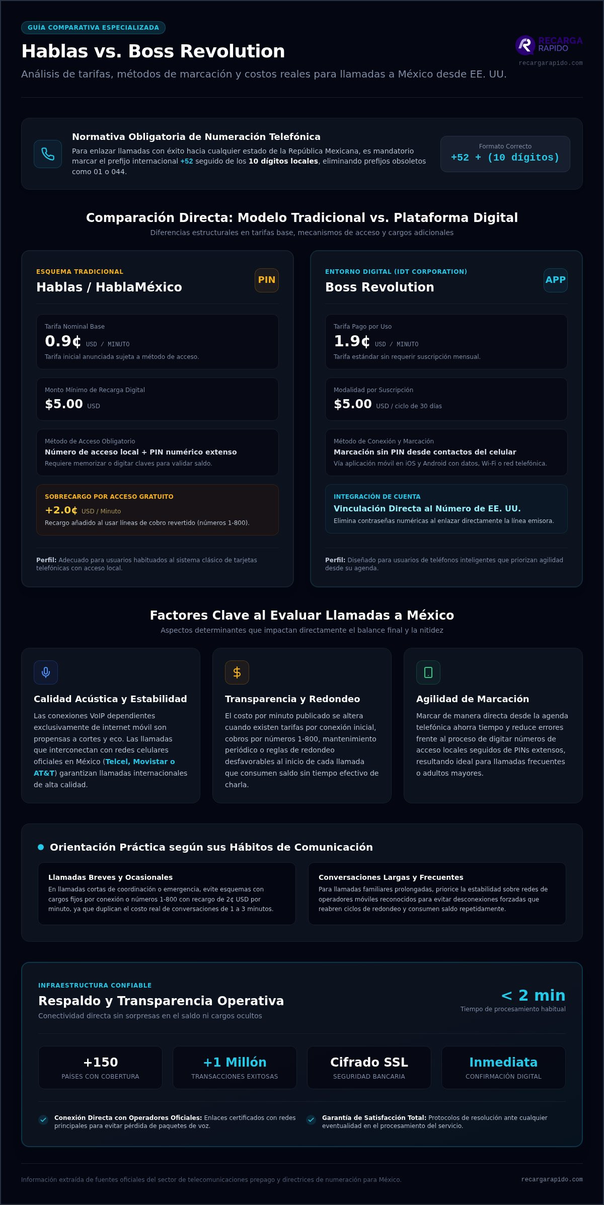 Hablas vs boss revolution para llamadas a mexico