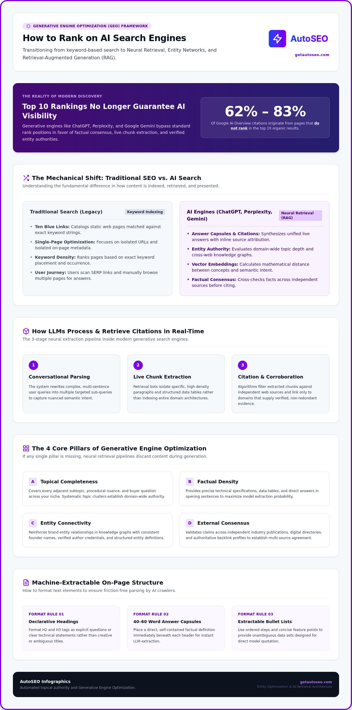 How to rank on ai search engines