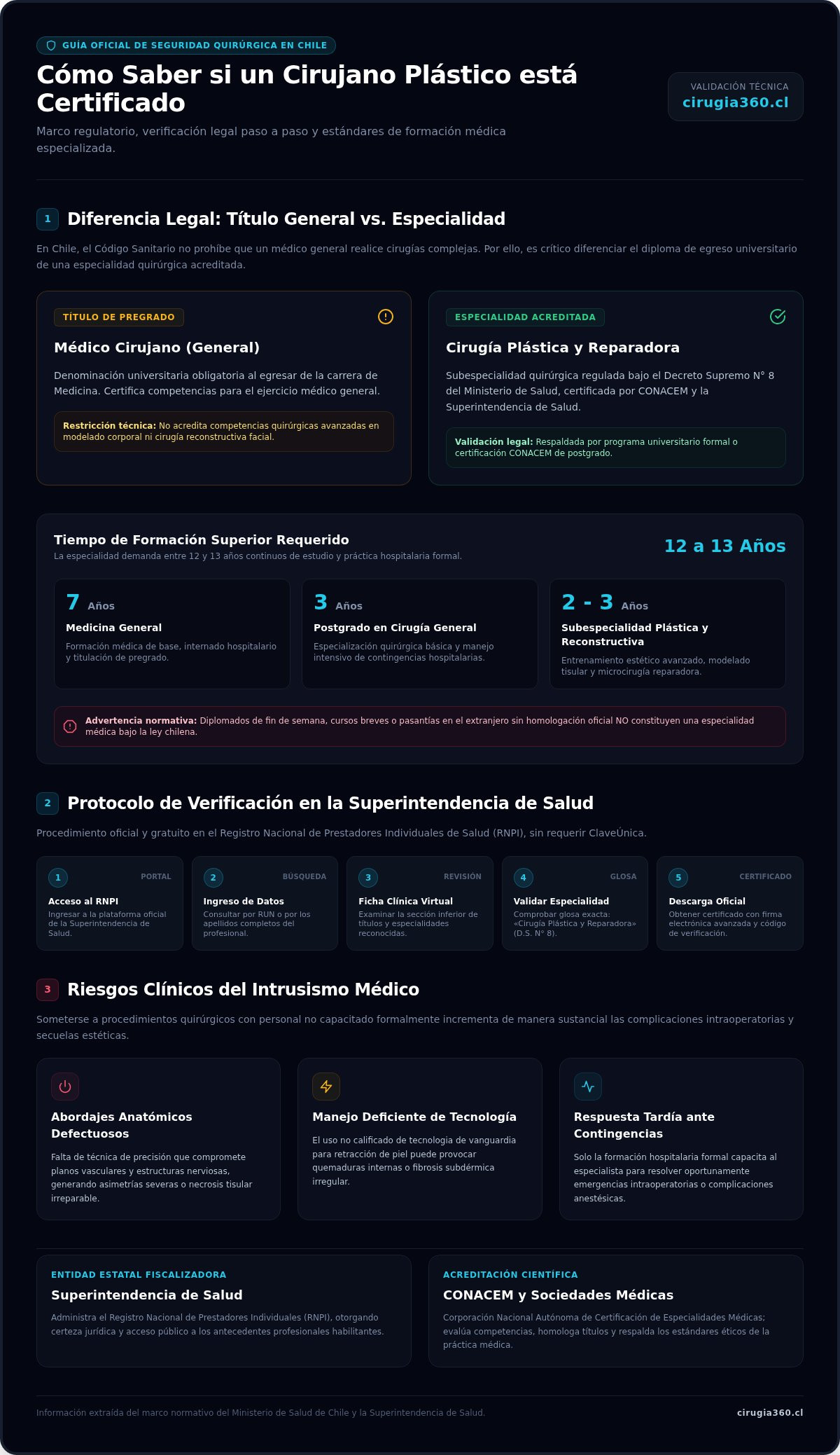 Cómo saber si un cirujano plástico está certificado en Chile