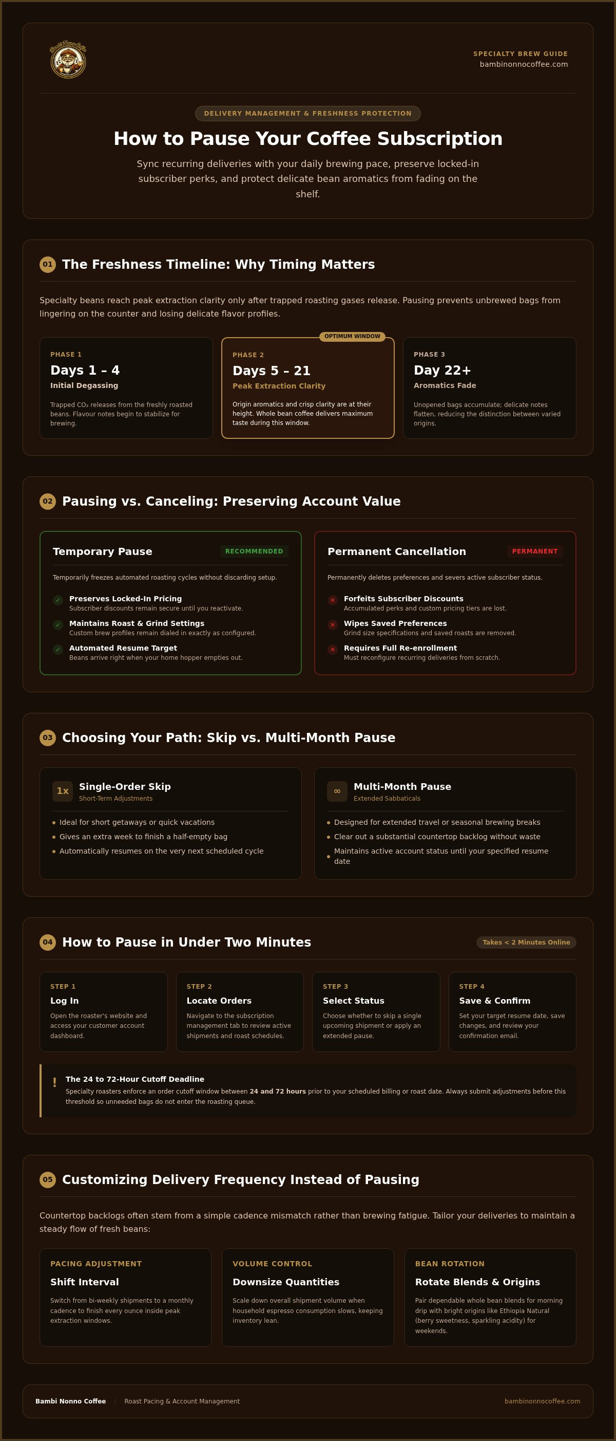 How to pause a coffee subscription