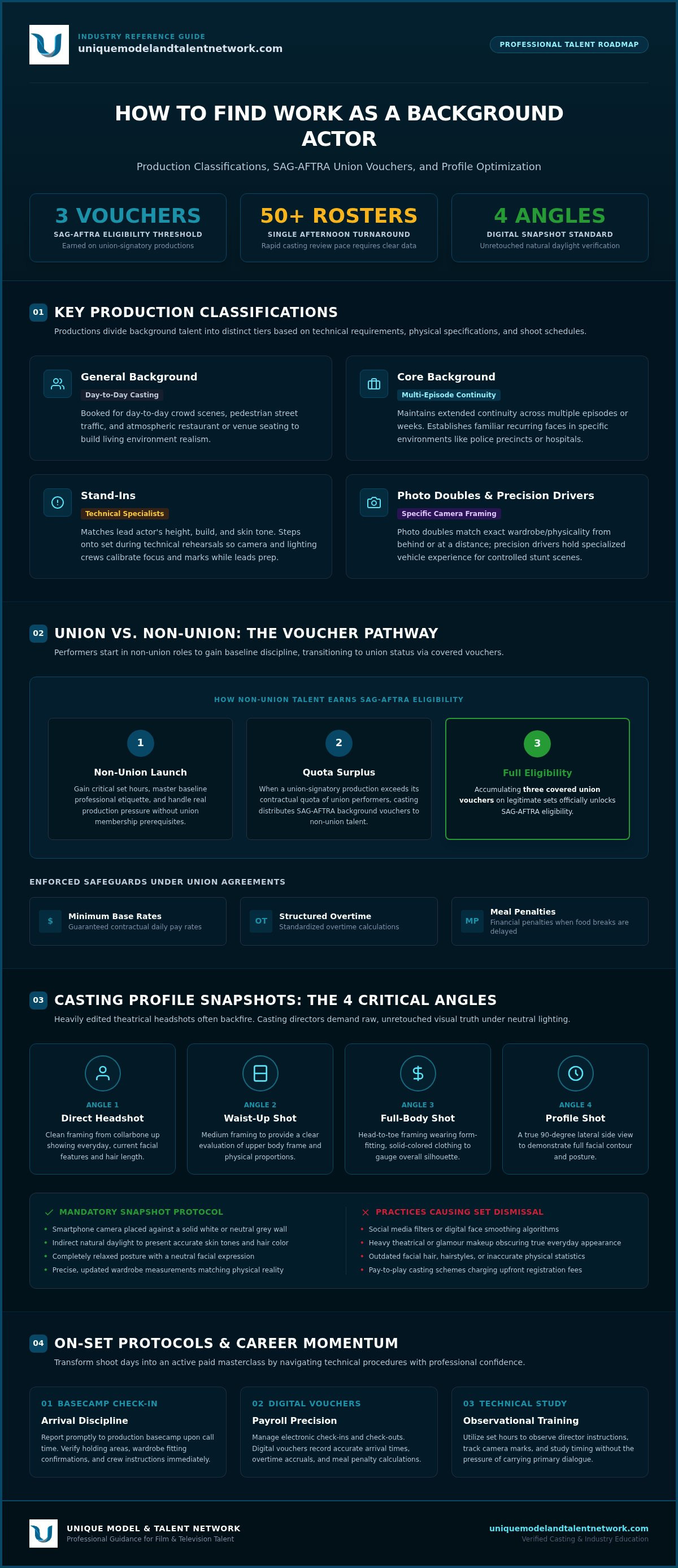 How to find work as a background actor