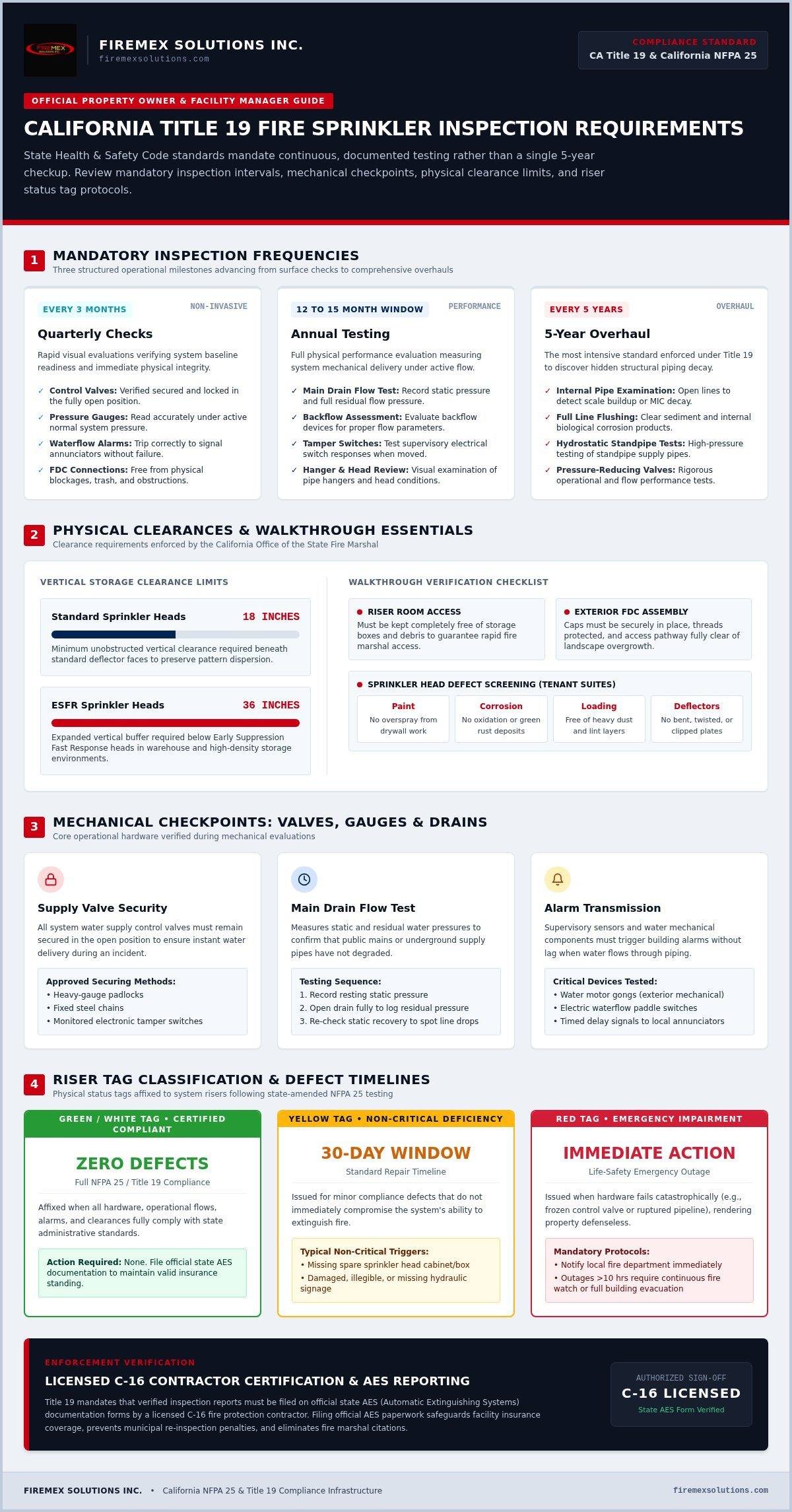 California Title 19 inspection requirements