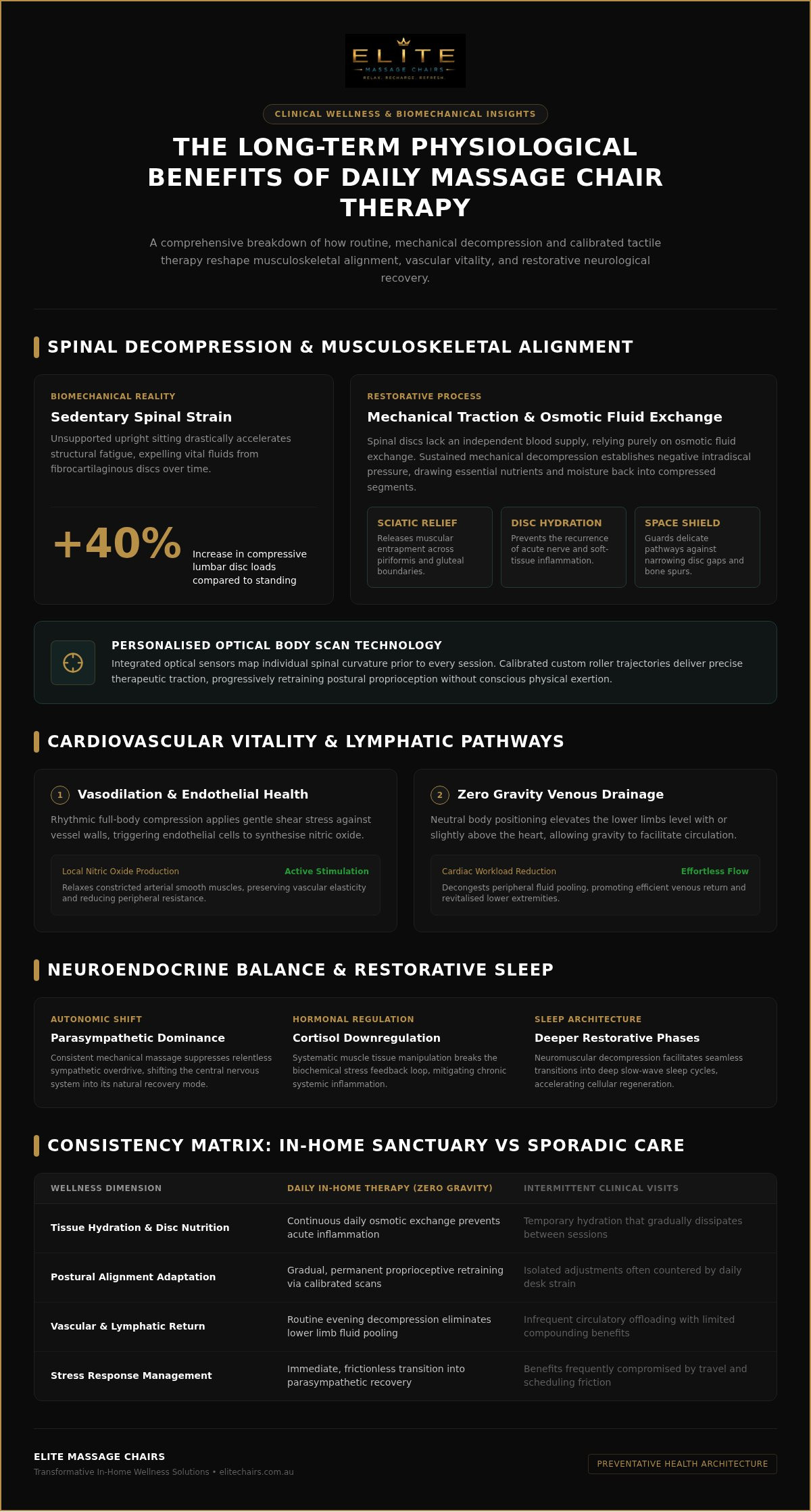 Long term benefits of massage chair