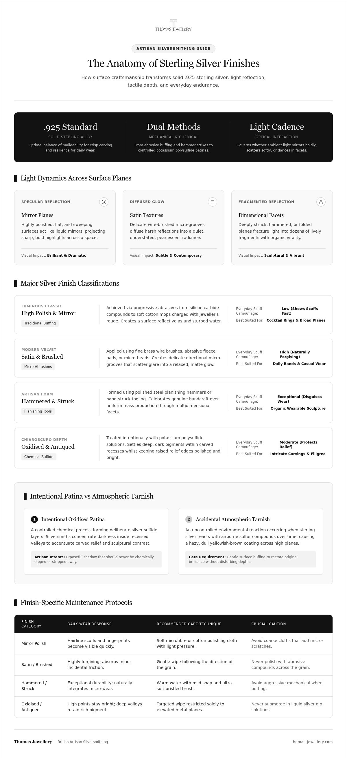 Different types of silver finishes