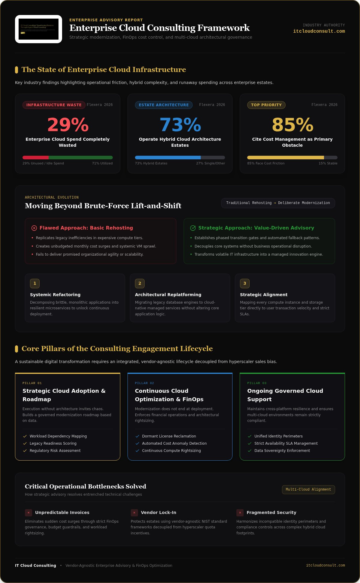 Enterprise cloud consulting