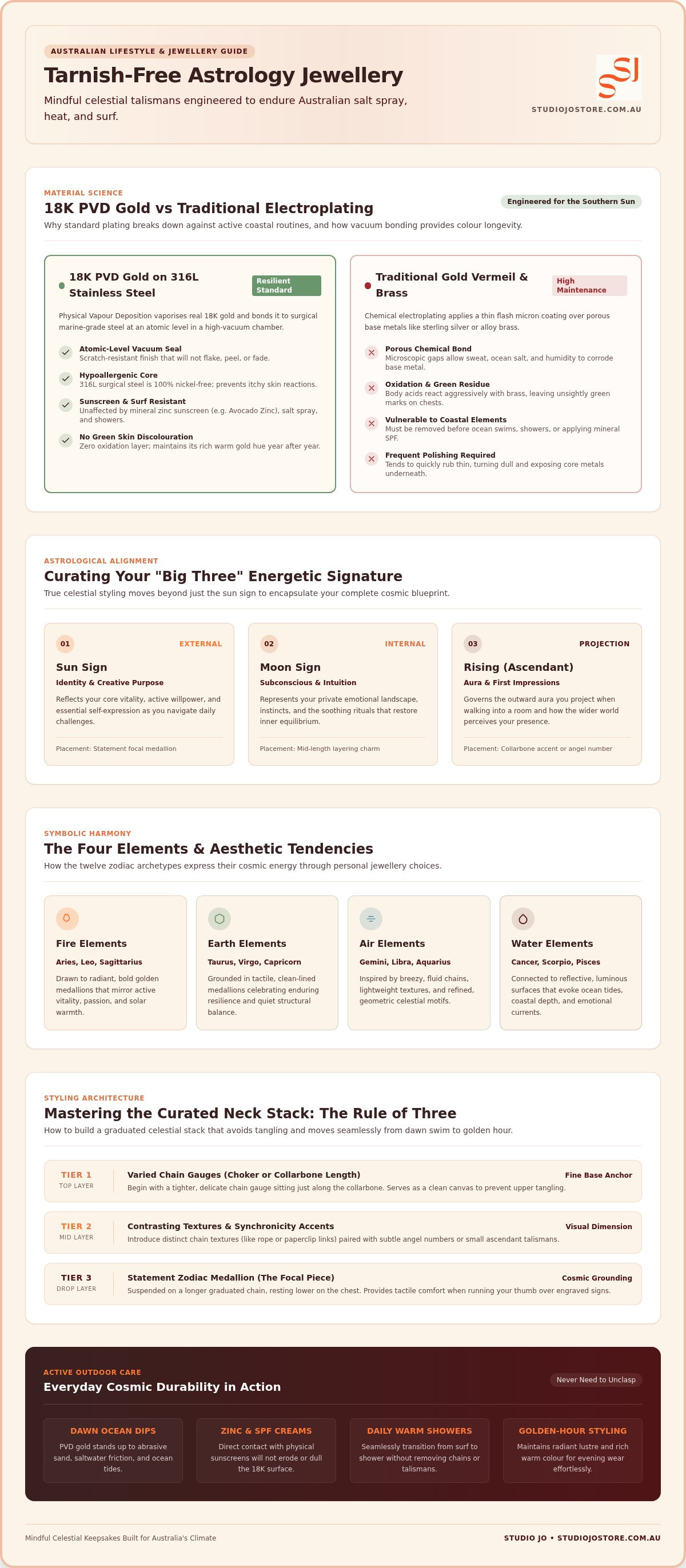 Astrology jewellery australia