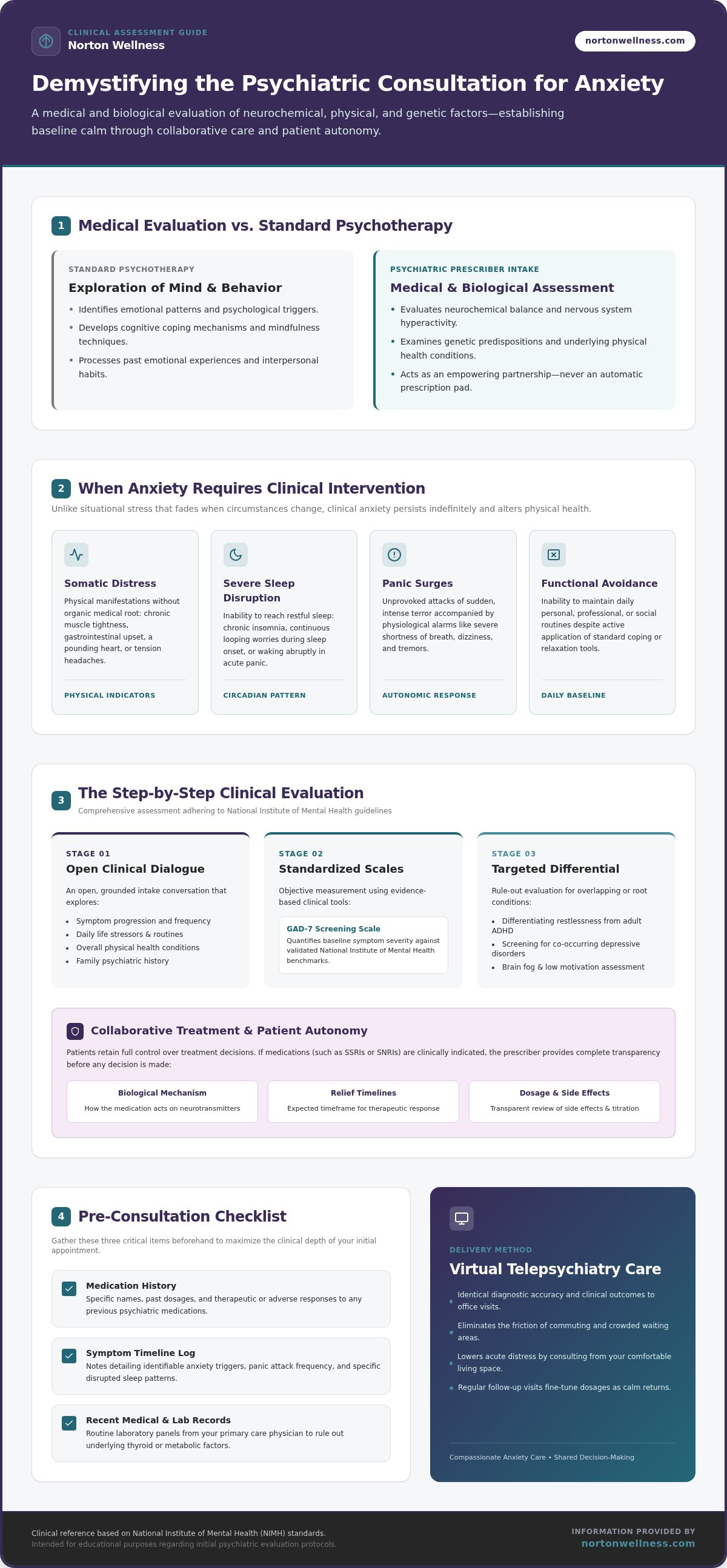 Psychiatric consultation for anxiety