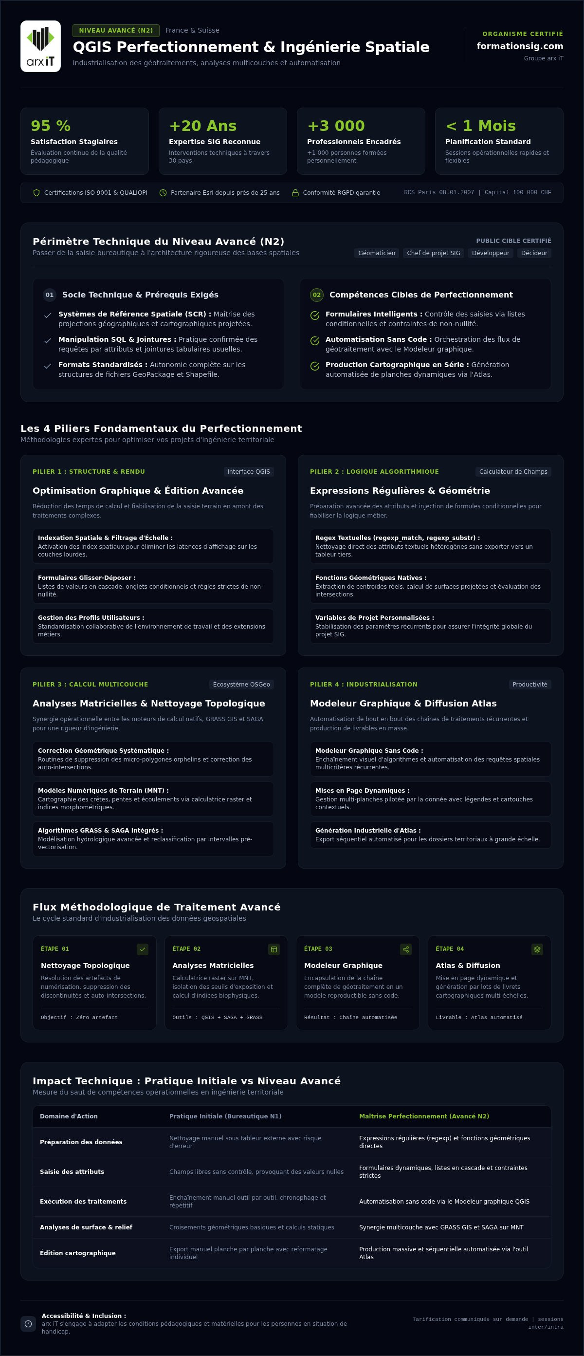 Cours qgis perfectionnement