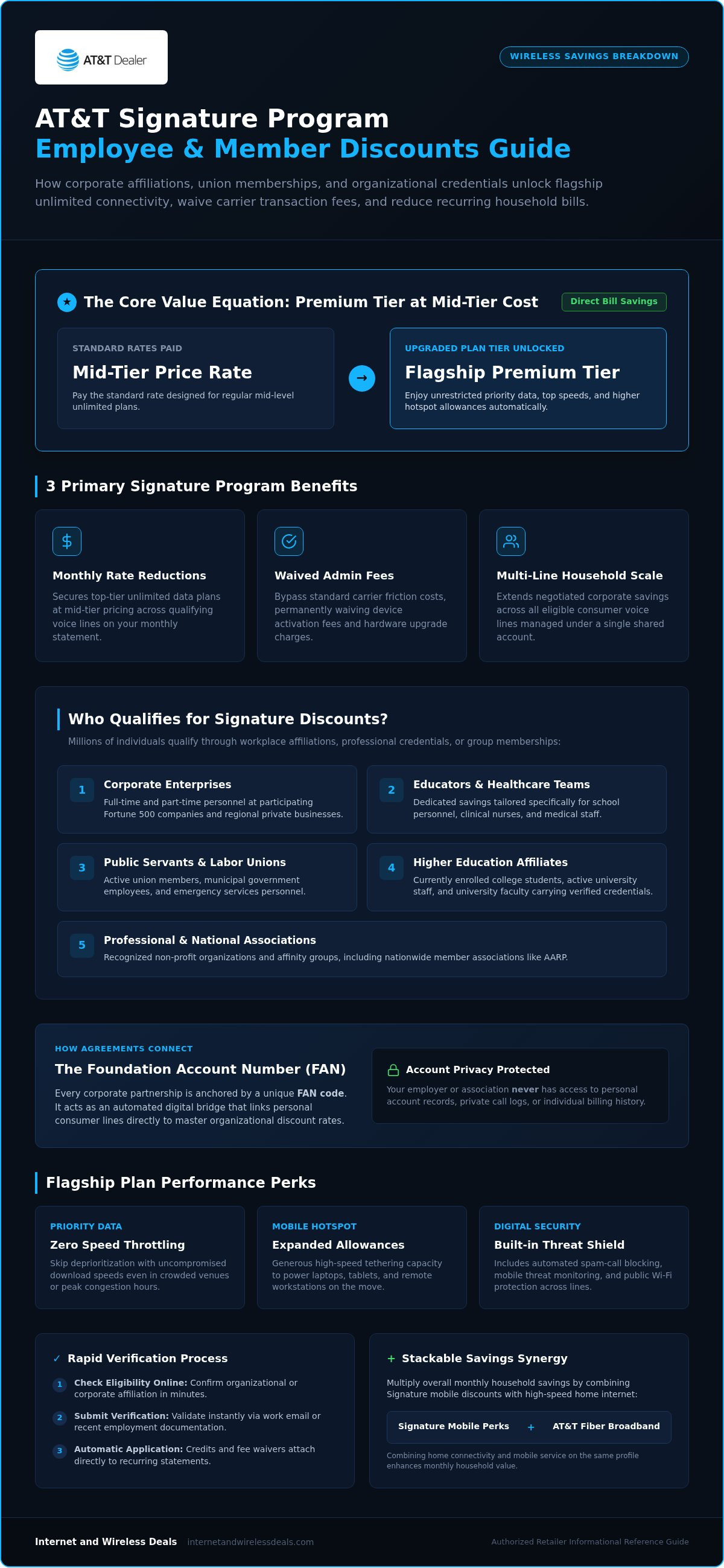 AT&T Signature Program employee discounts