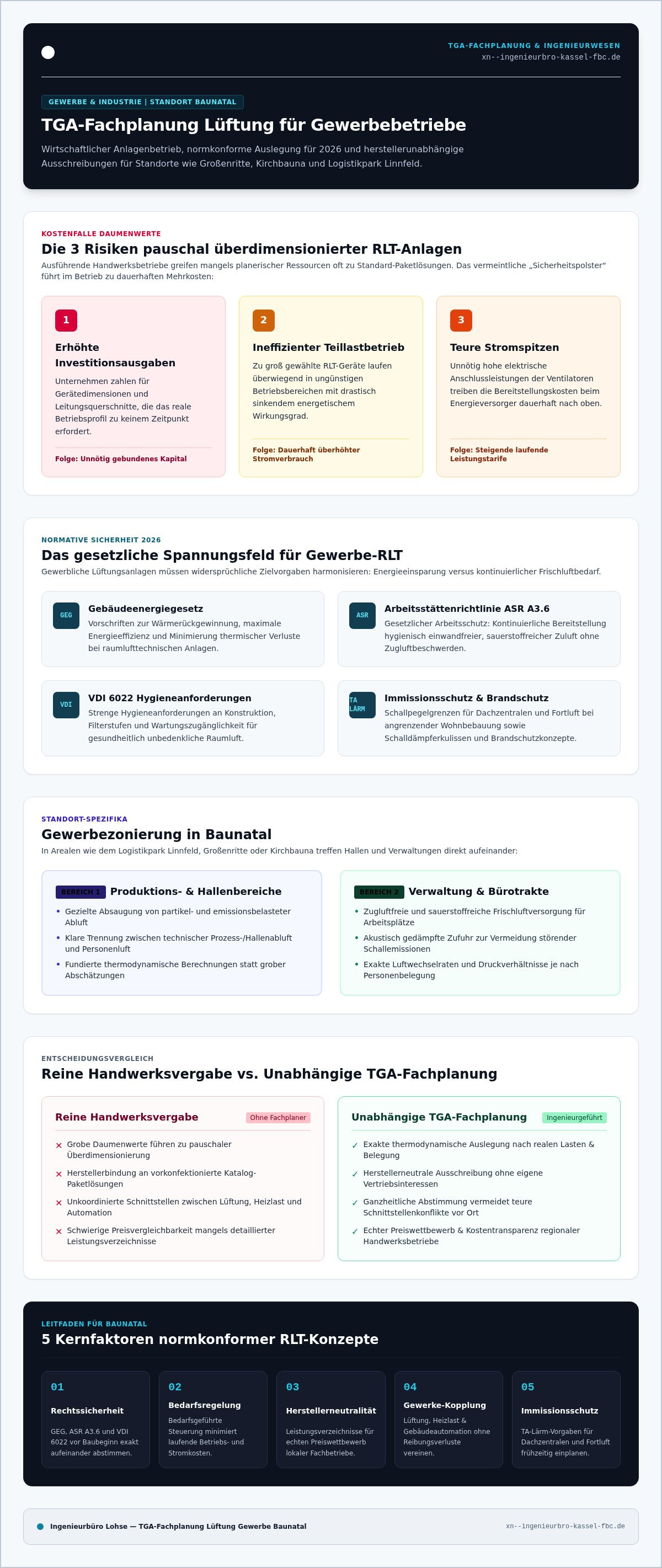 TGA Fachplanung Lüftung Baunatal Gewerbe