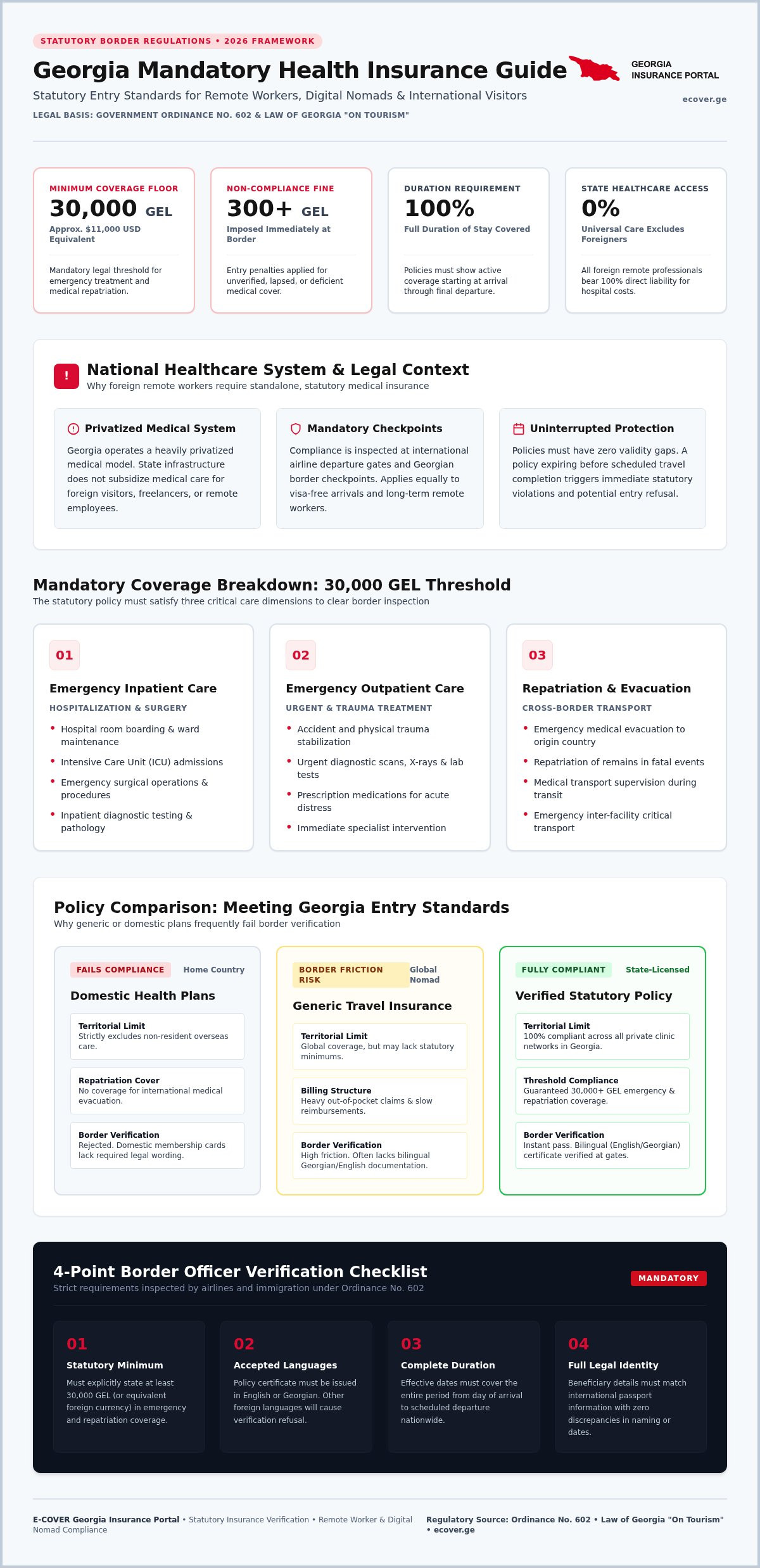 Georgia health insurance for remote workers