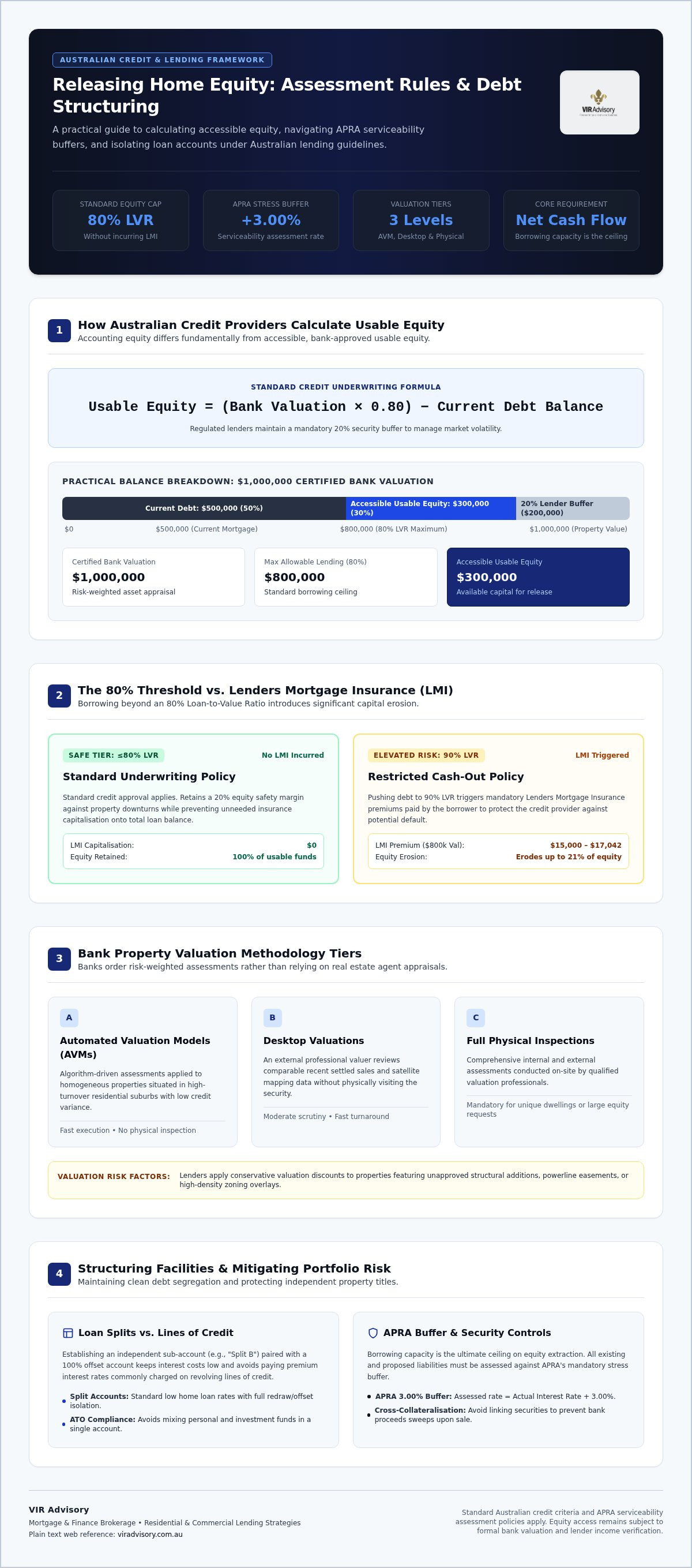 Release equity from home