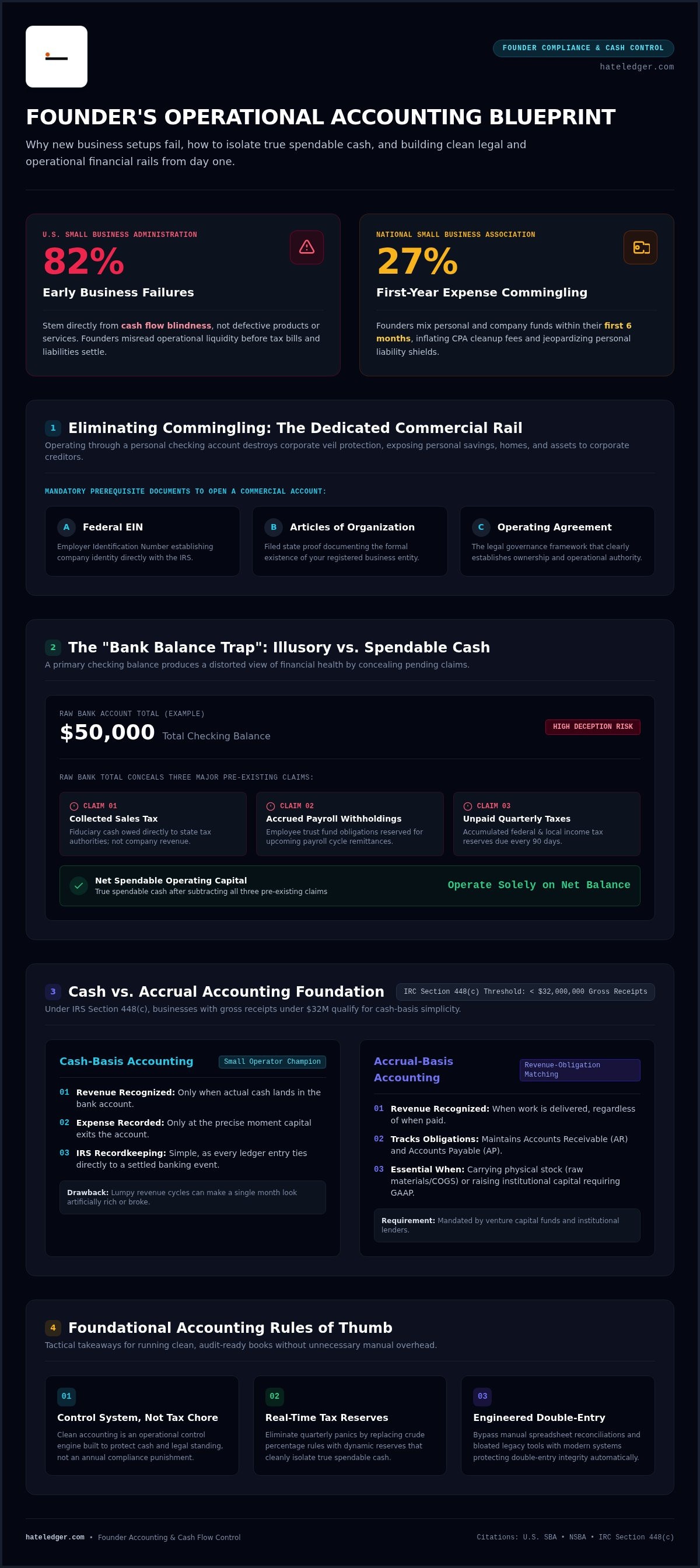 How to set up accounting for a new business