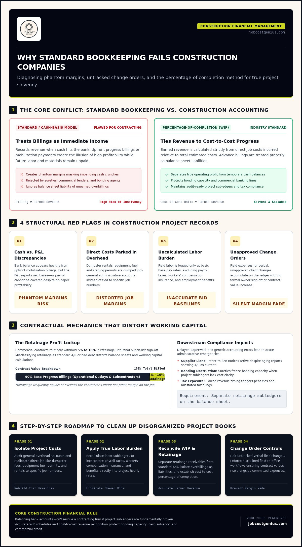 Fix messy construction books