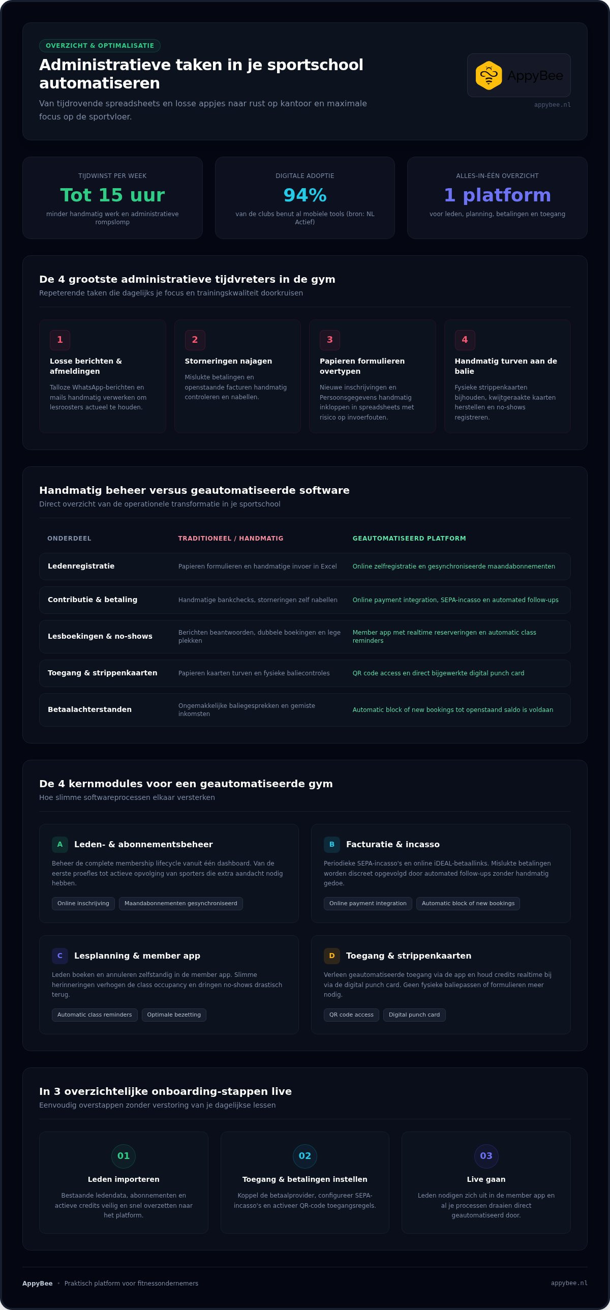 Administratieve taken sportschool automatiseren