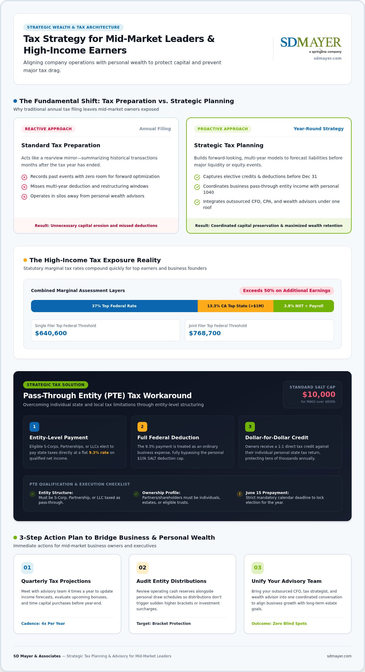 Tax planning for high net worth individuals