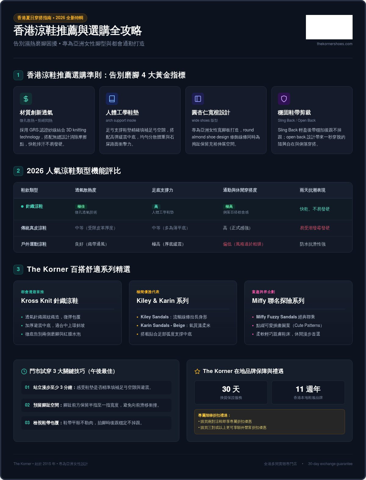 香港涼鞋推薦