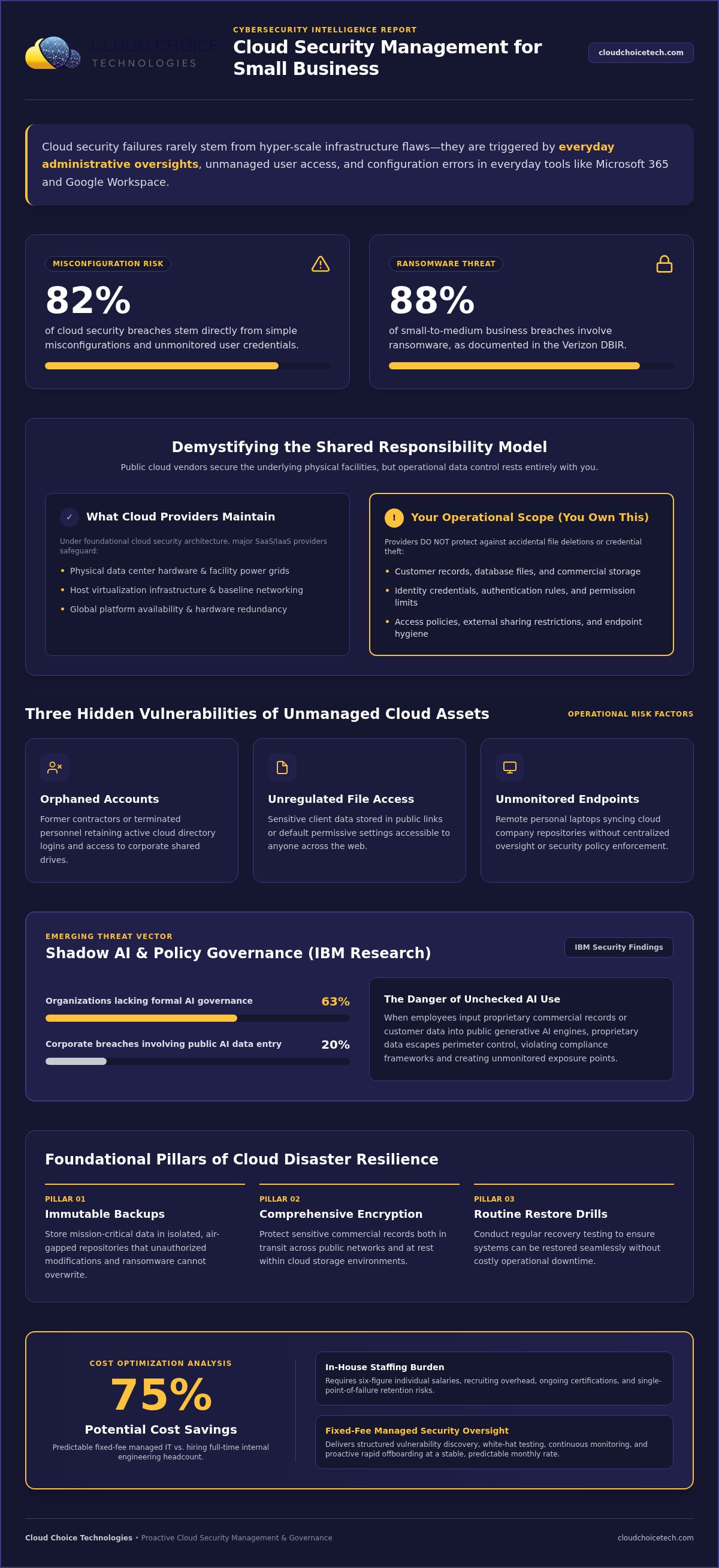 Cloud security management for small business