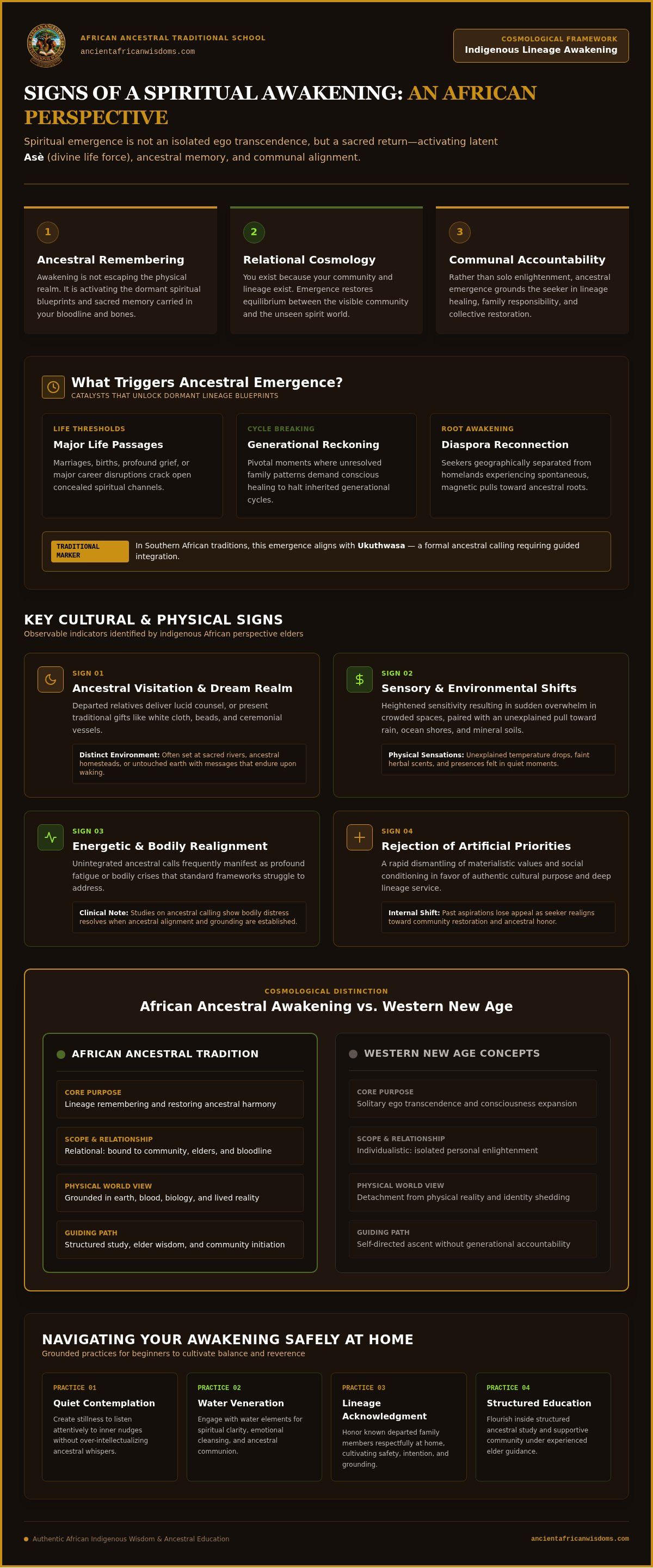 Signs of a spiritual awakening African perspective