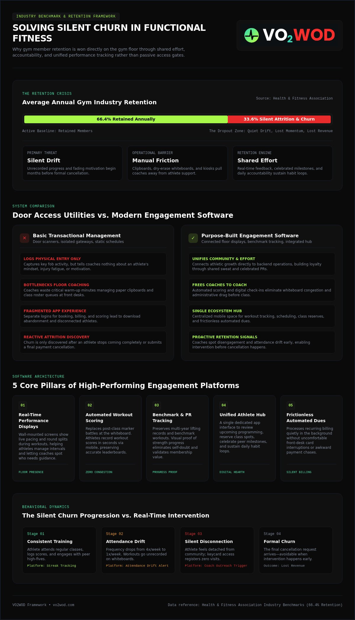 Gym member engagement software