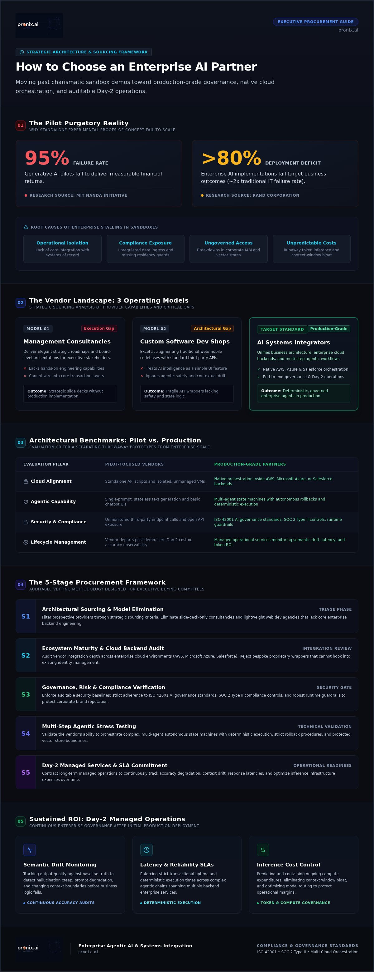 How to choose an enterprise AI partner