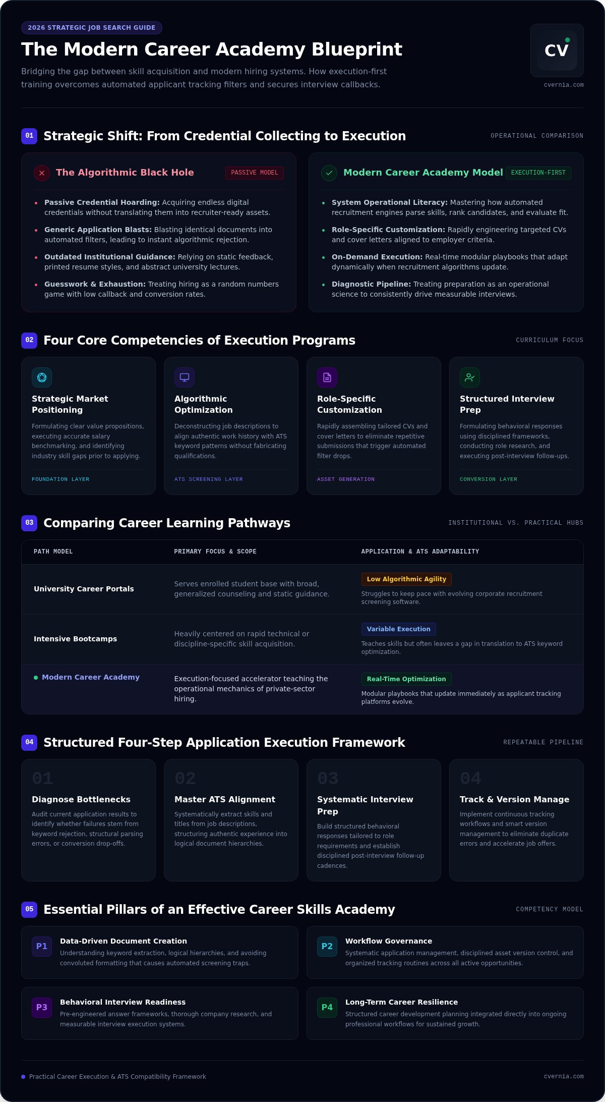 Career academy for job seekers