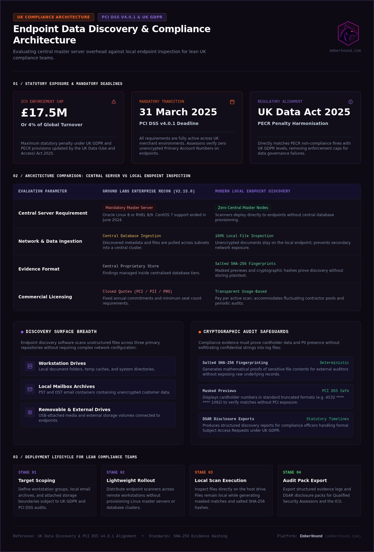 Ground labs alternative uk