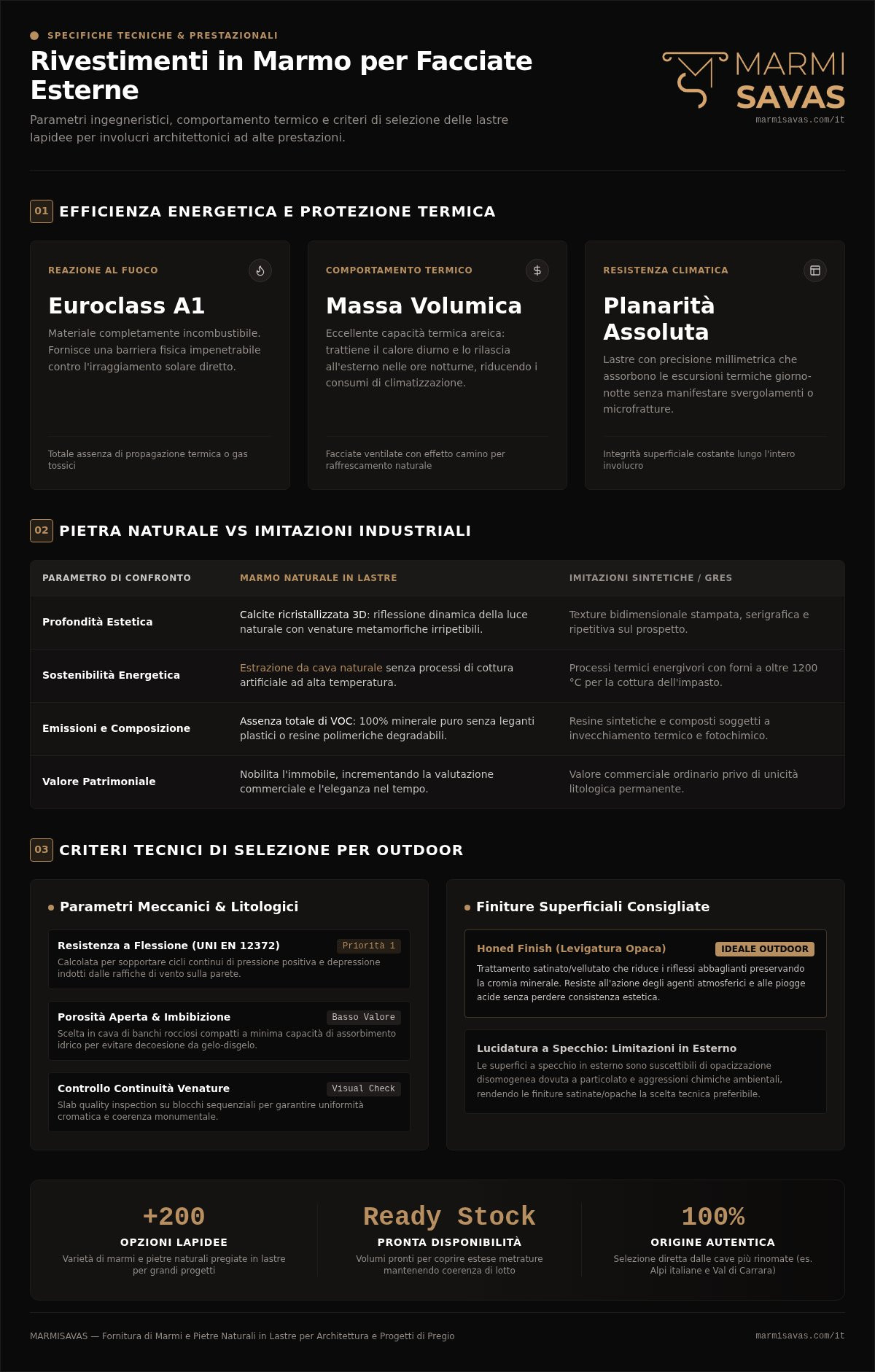 Rivestimento in marmo per facciate esterne