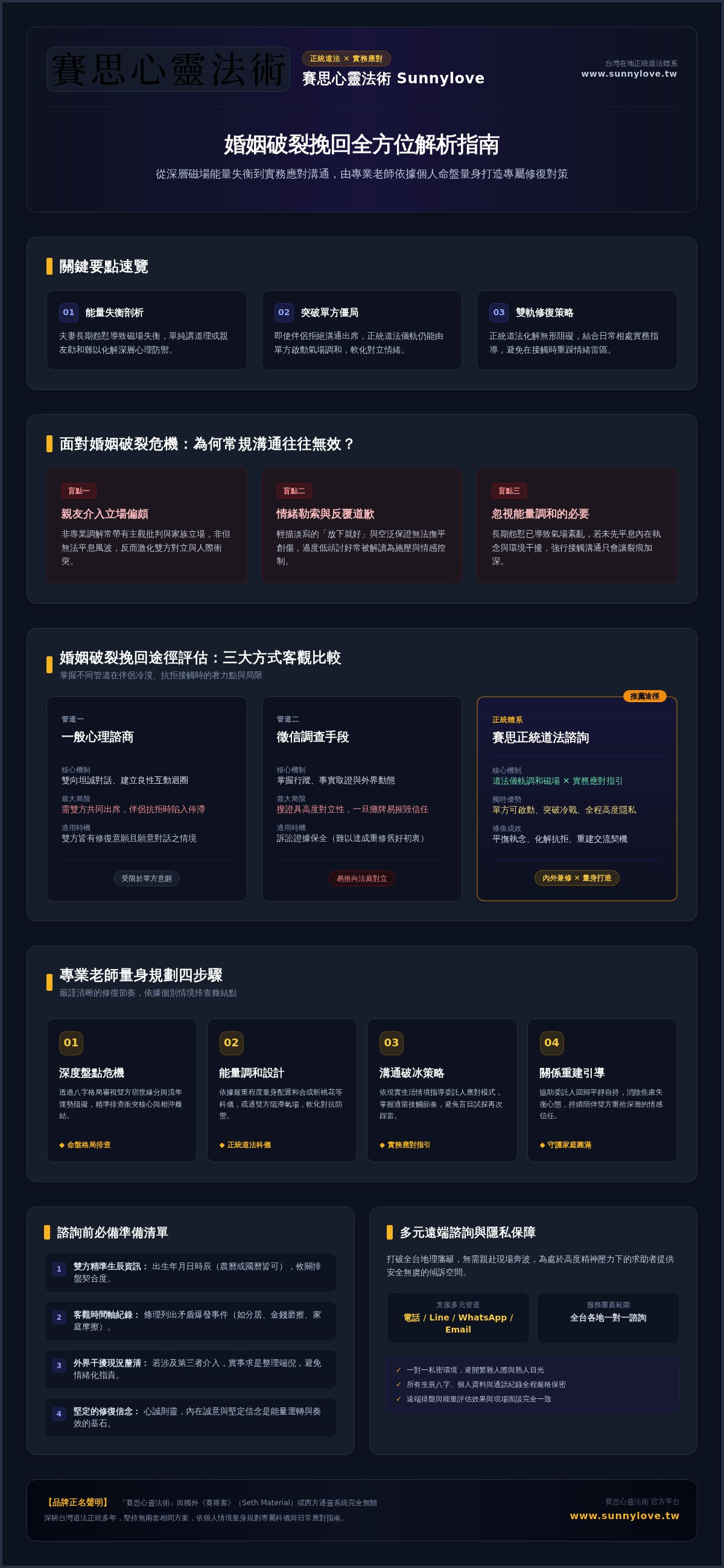 婚姻破裂挽回諮詢