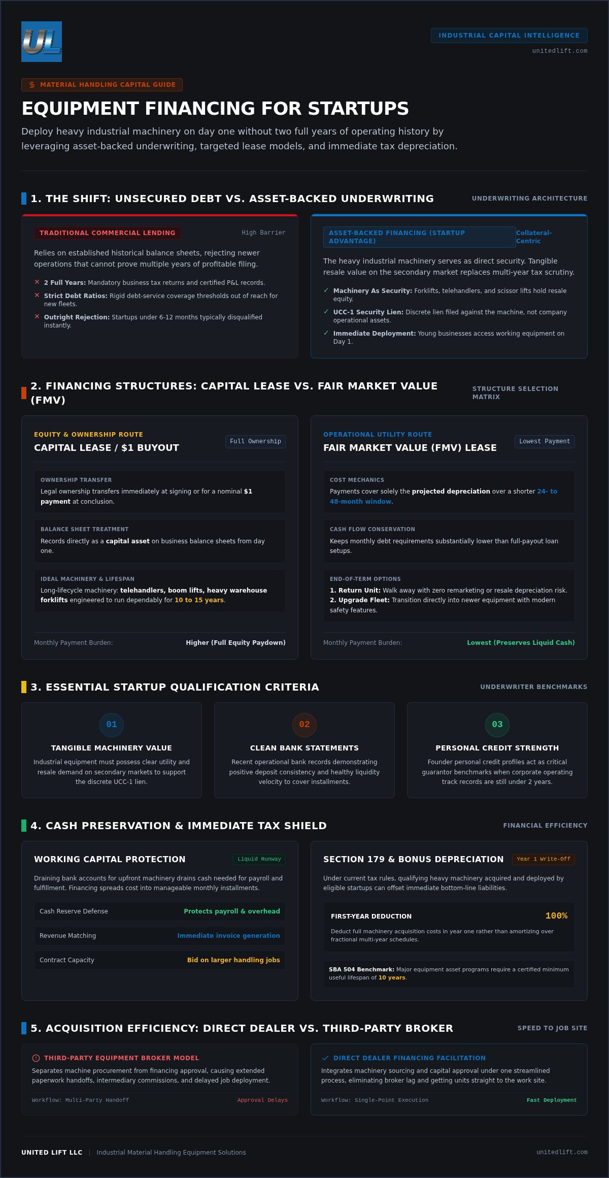 Equipment financing for startups