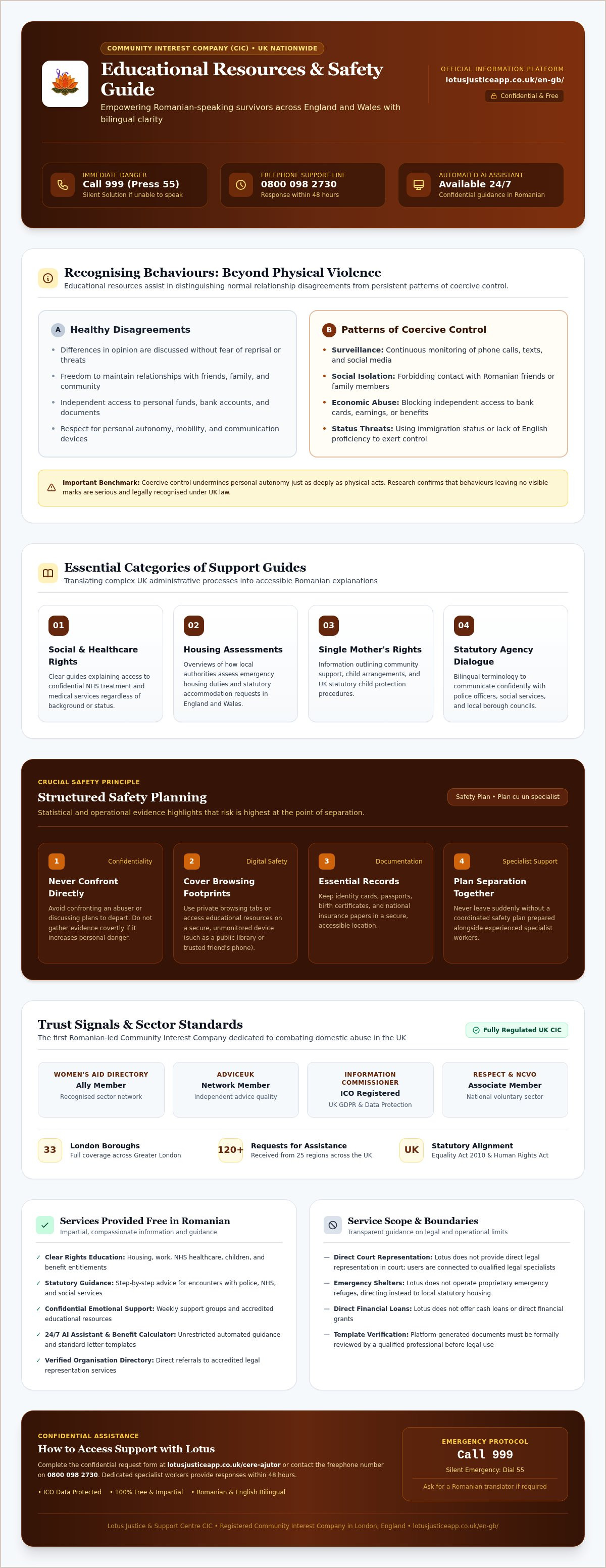 Educational resources for domestic abuse survivors