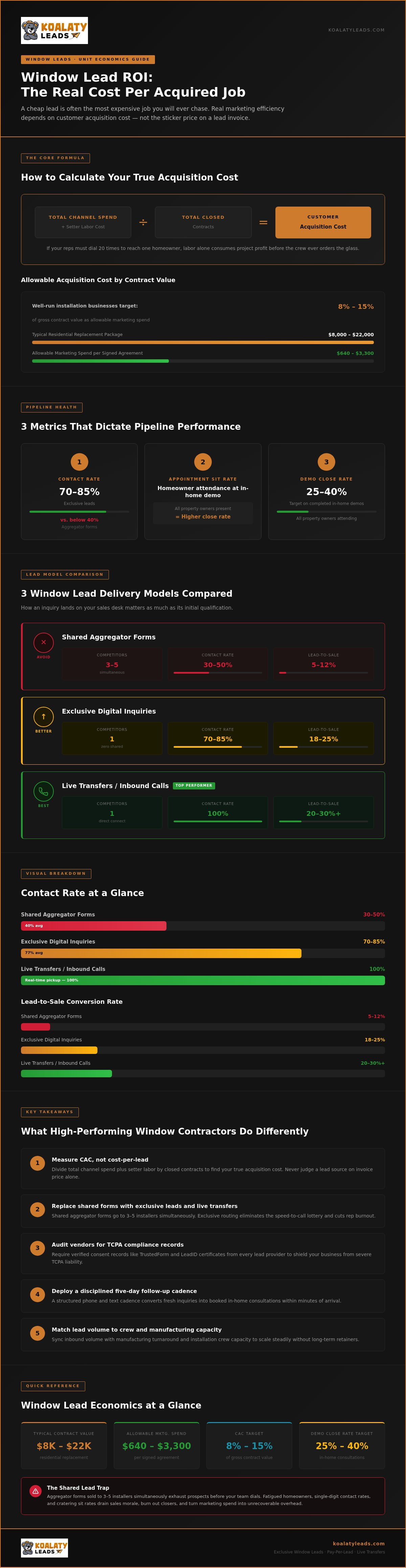 Window leads