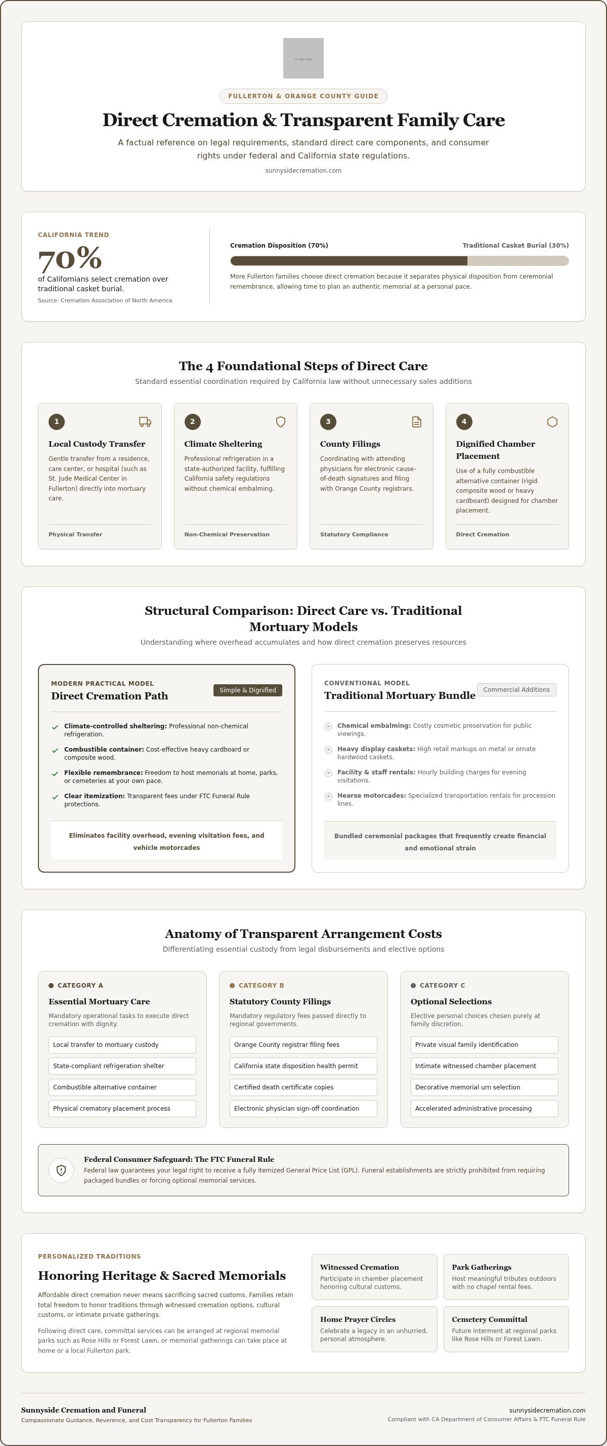 Affordable cremation Fullerton