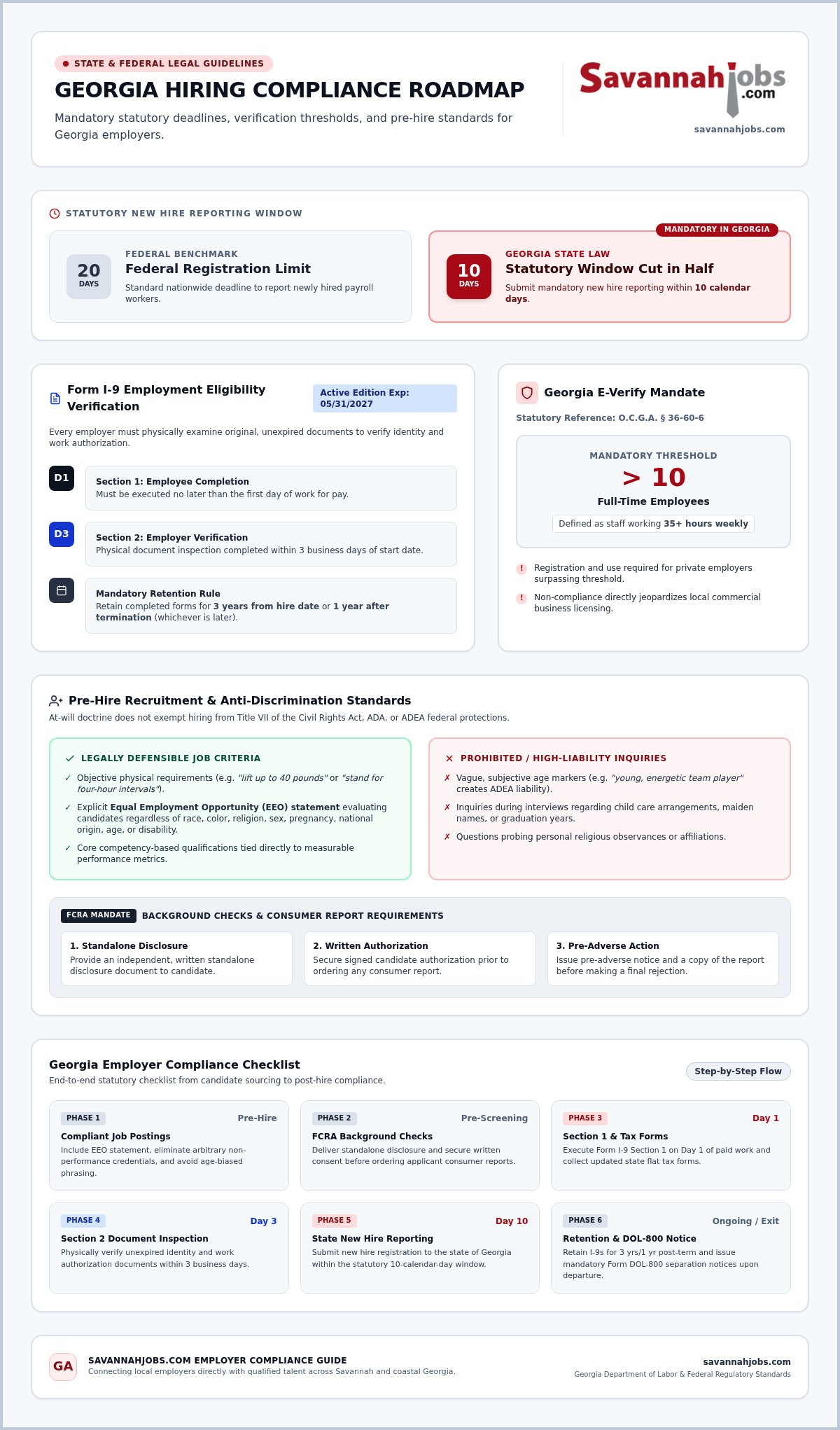 Legal requirements for hiring in Georgia