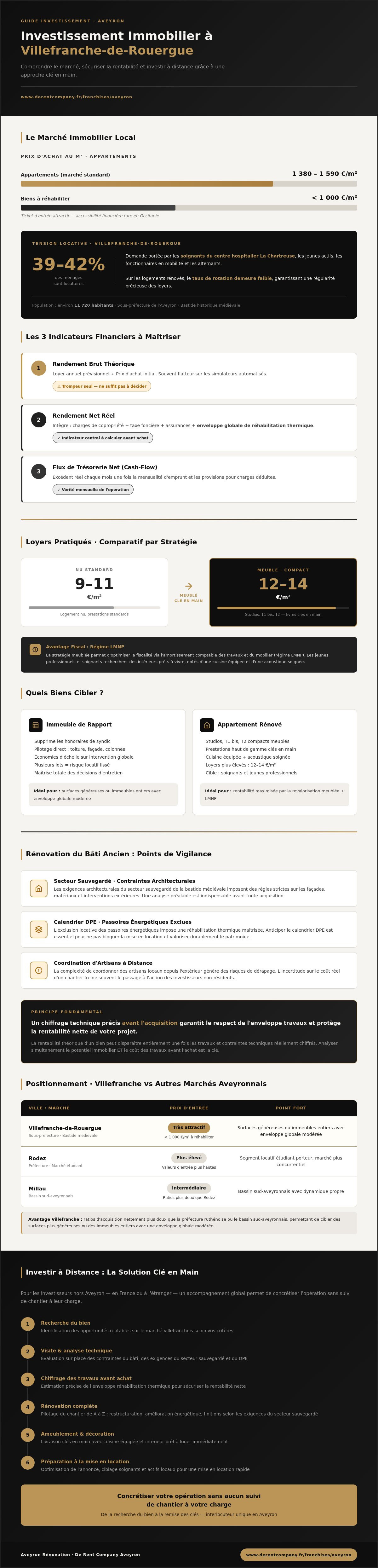 Investissement immobilier villefranche de rouergue