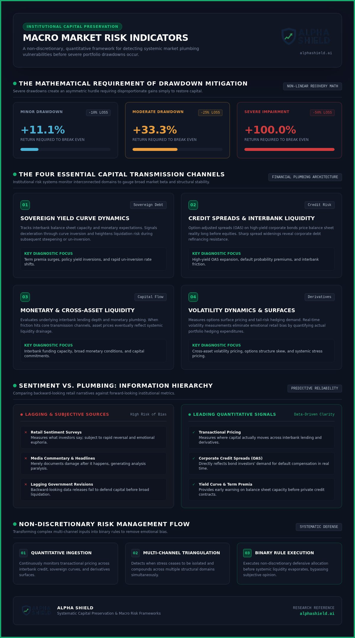 Macro market risk indicators