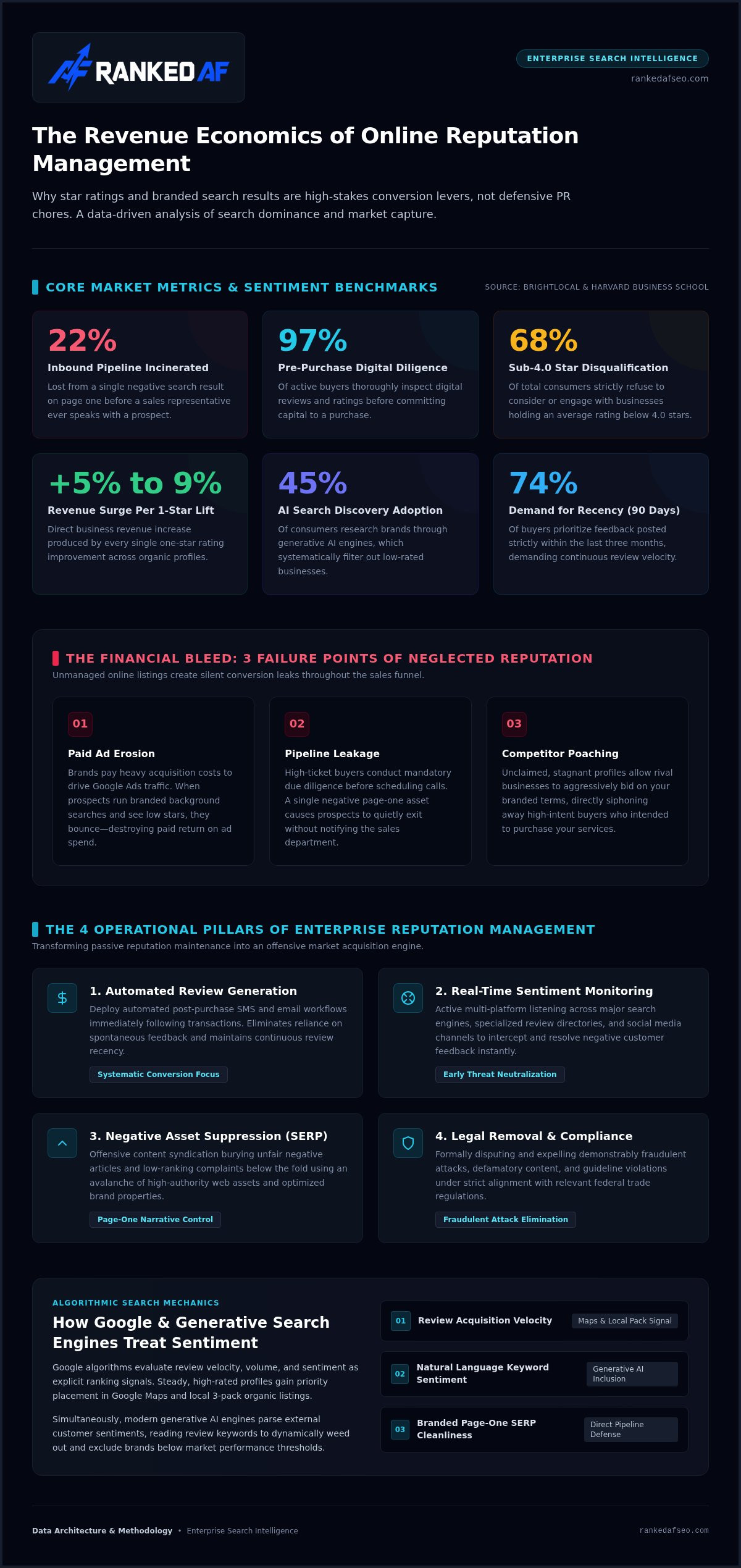 Reputation management services