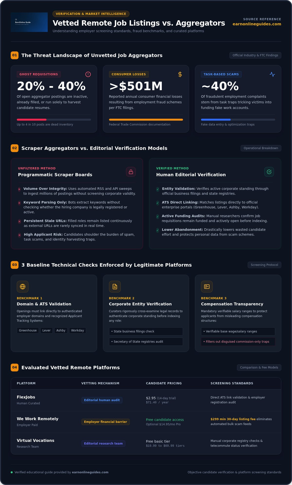 Vetted remote job listings