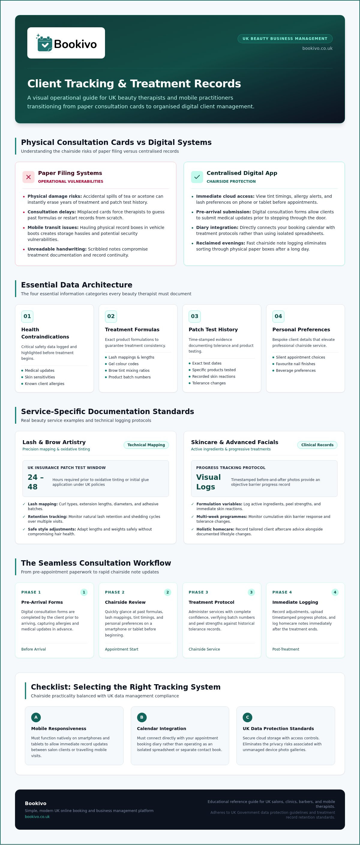 Beauty Therapist Client Tracking App: The 2026 UK Professional Guide infographic