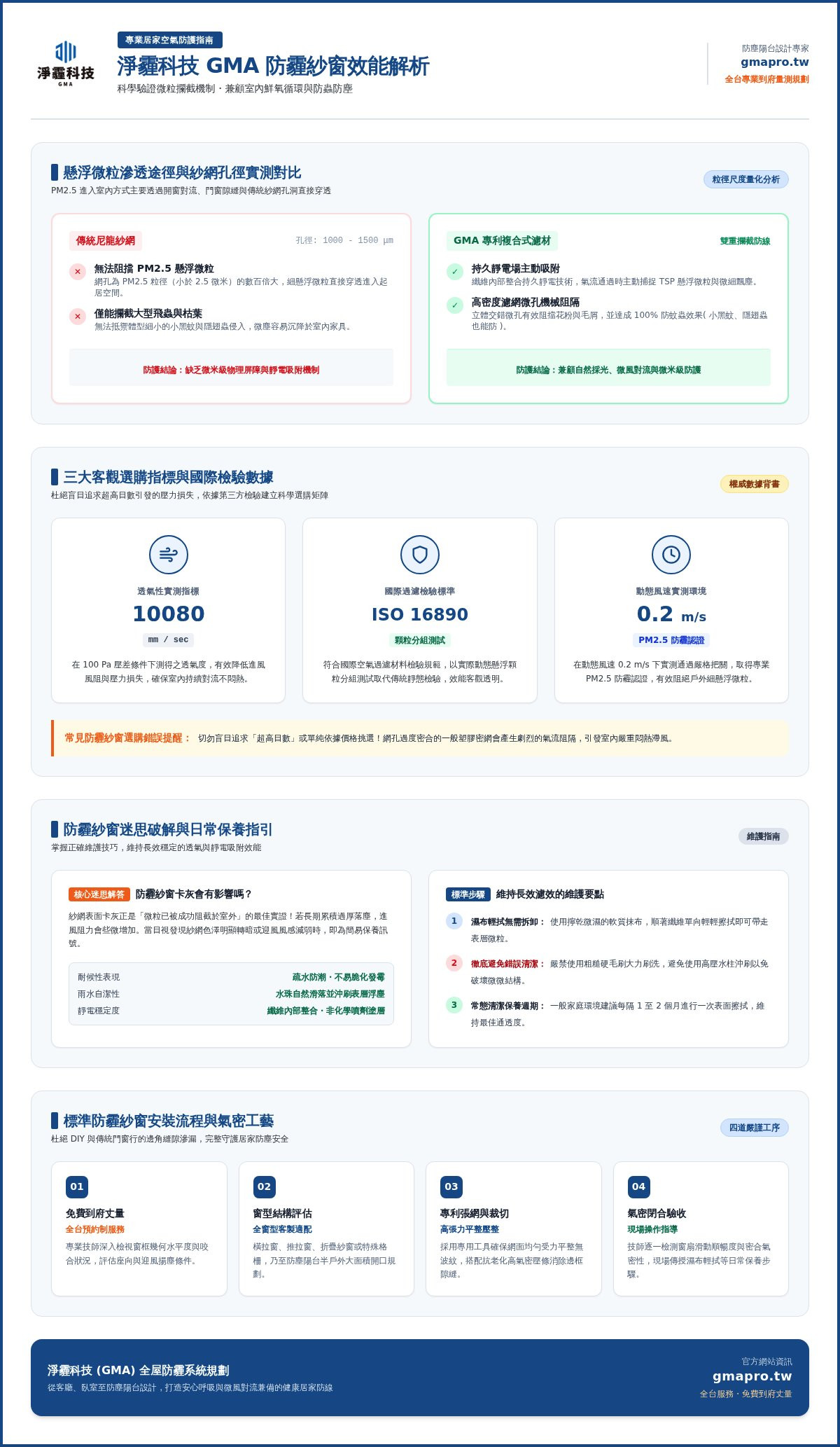 淨霾科技評價