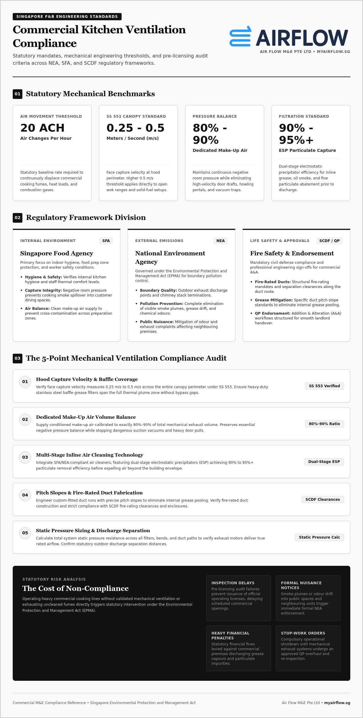 NEA kitchen ventilation standards