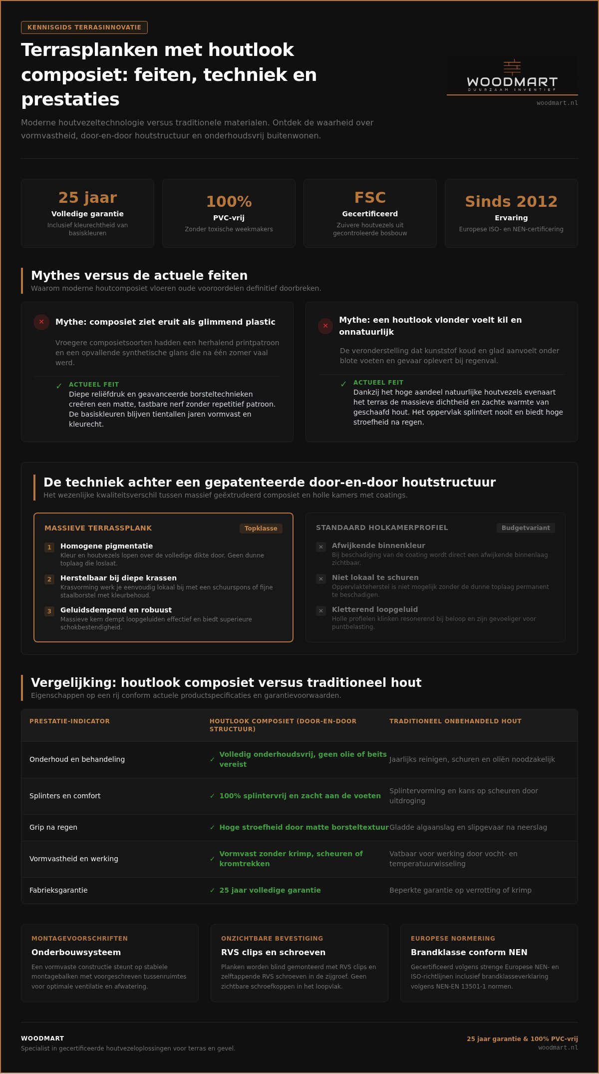 Terrasplanken houtlook composiet