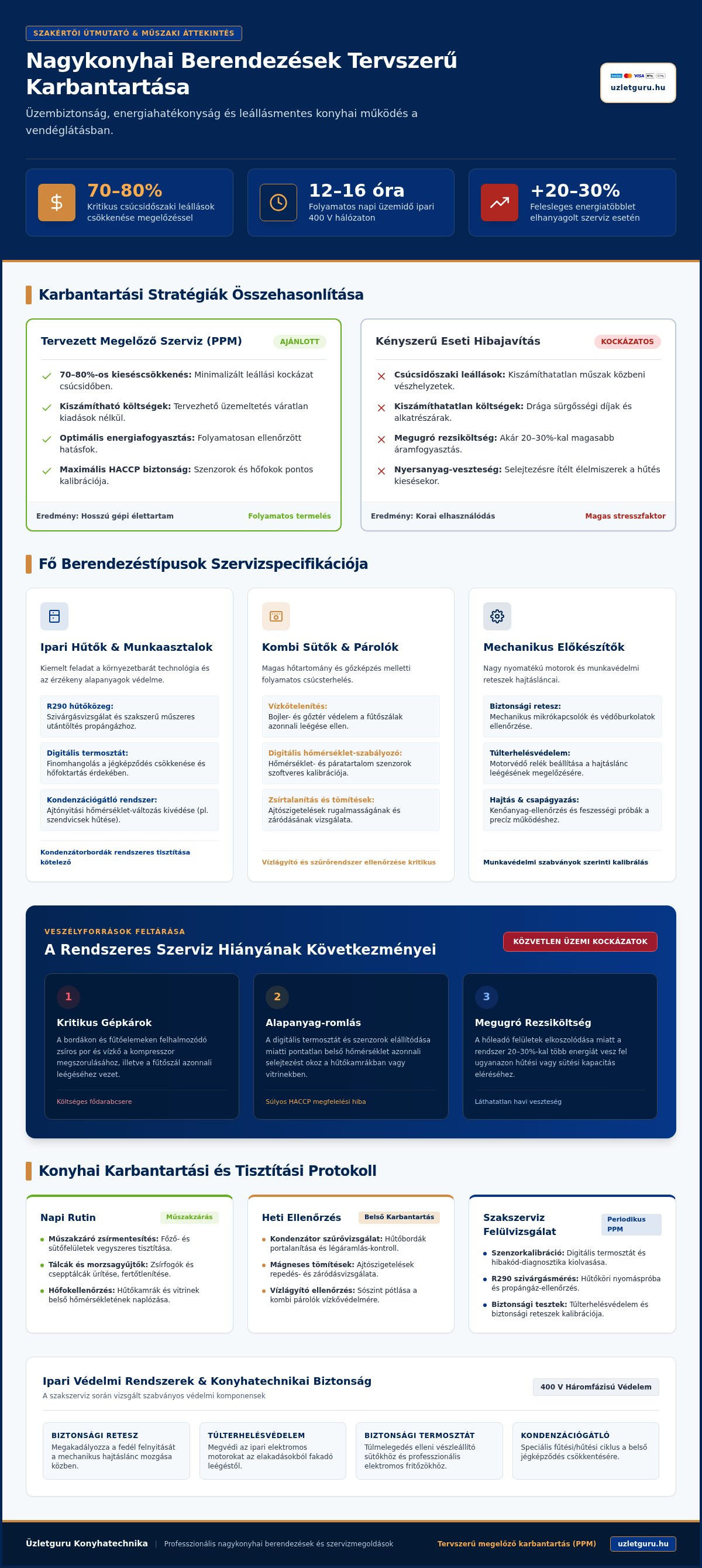 Konyhatechnikai szerviz
