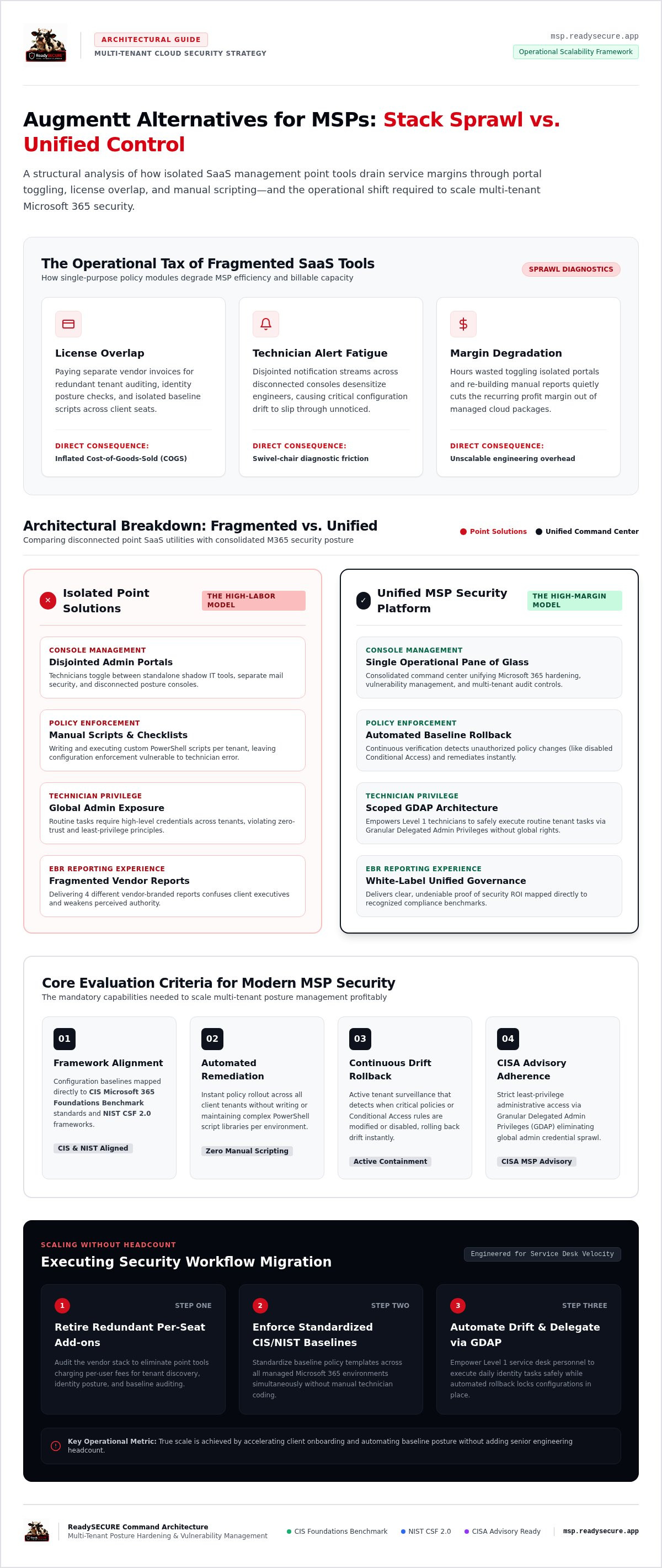 Augmentt alternatives for msps