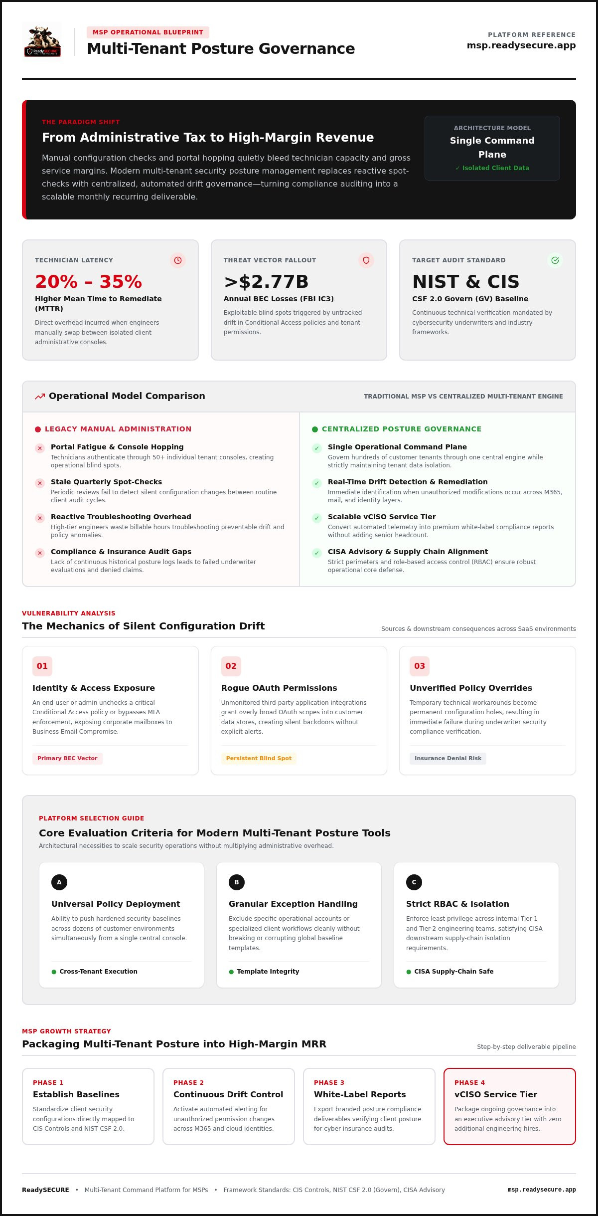 Multi-tenant security posture management for msps