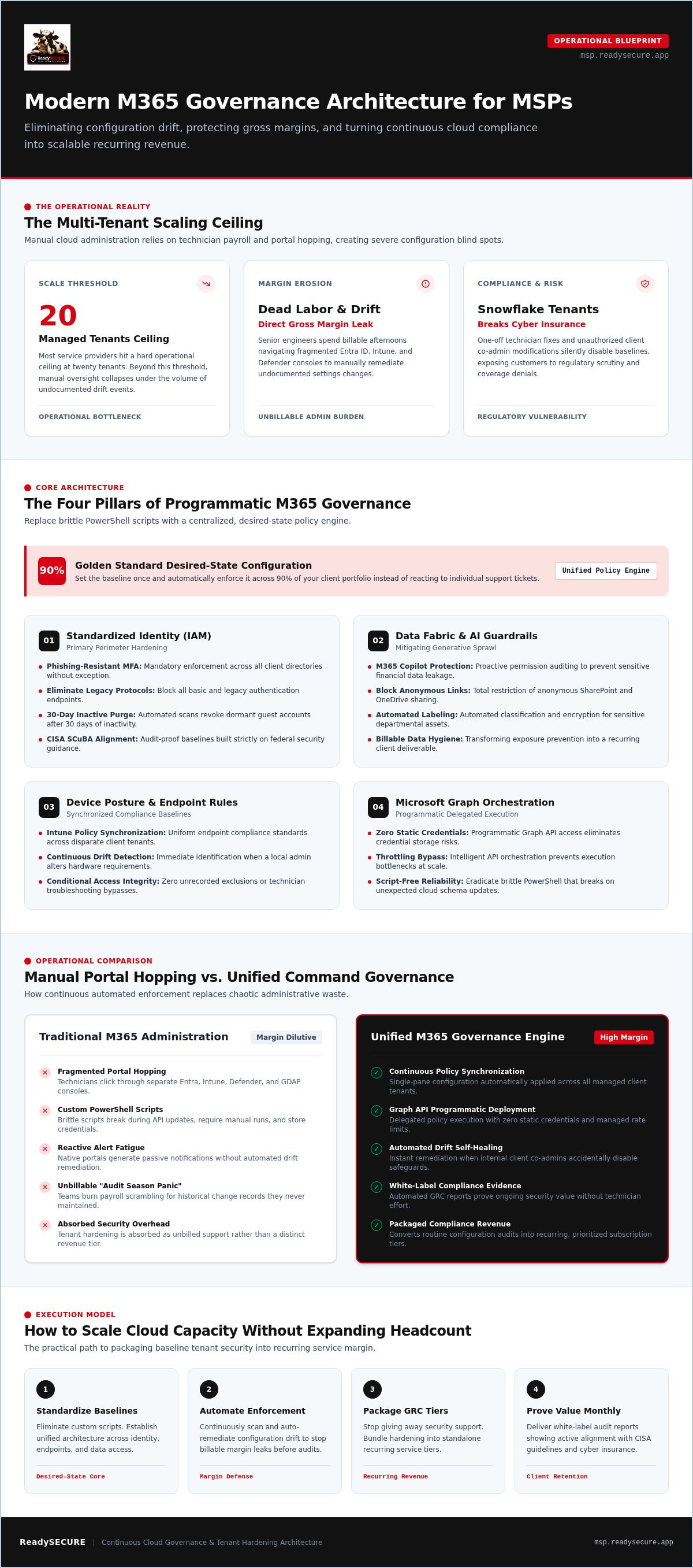 M365 governance for msps