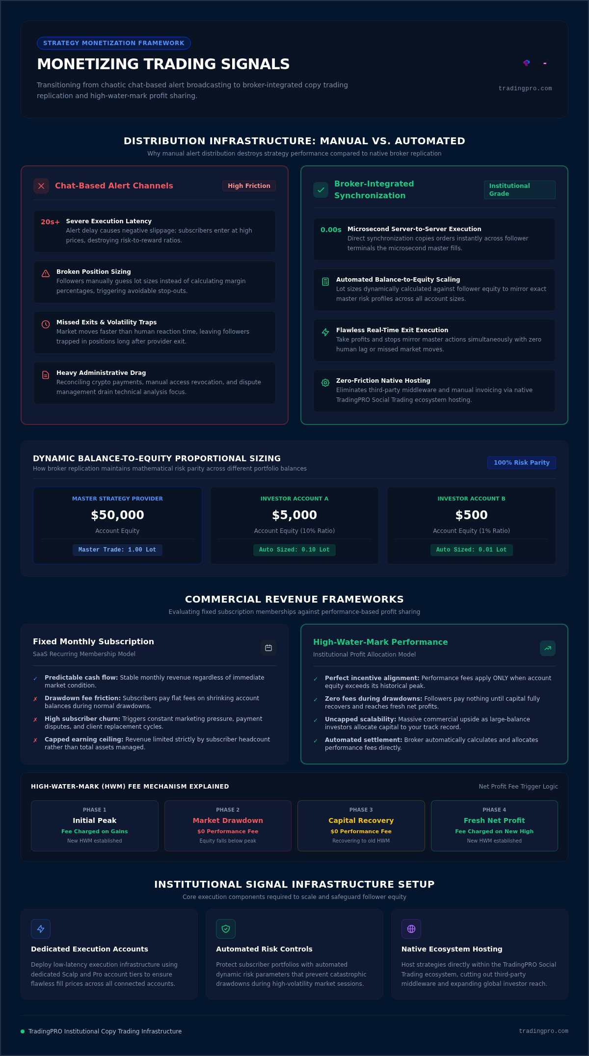 Monetizing your trading signals