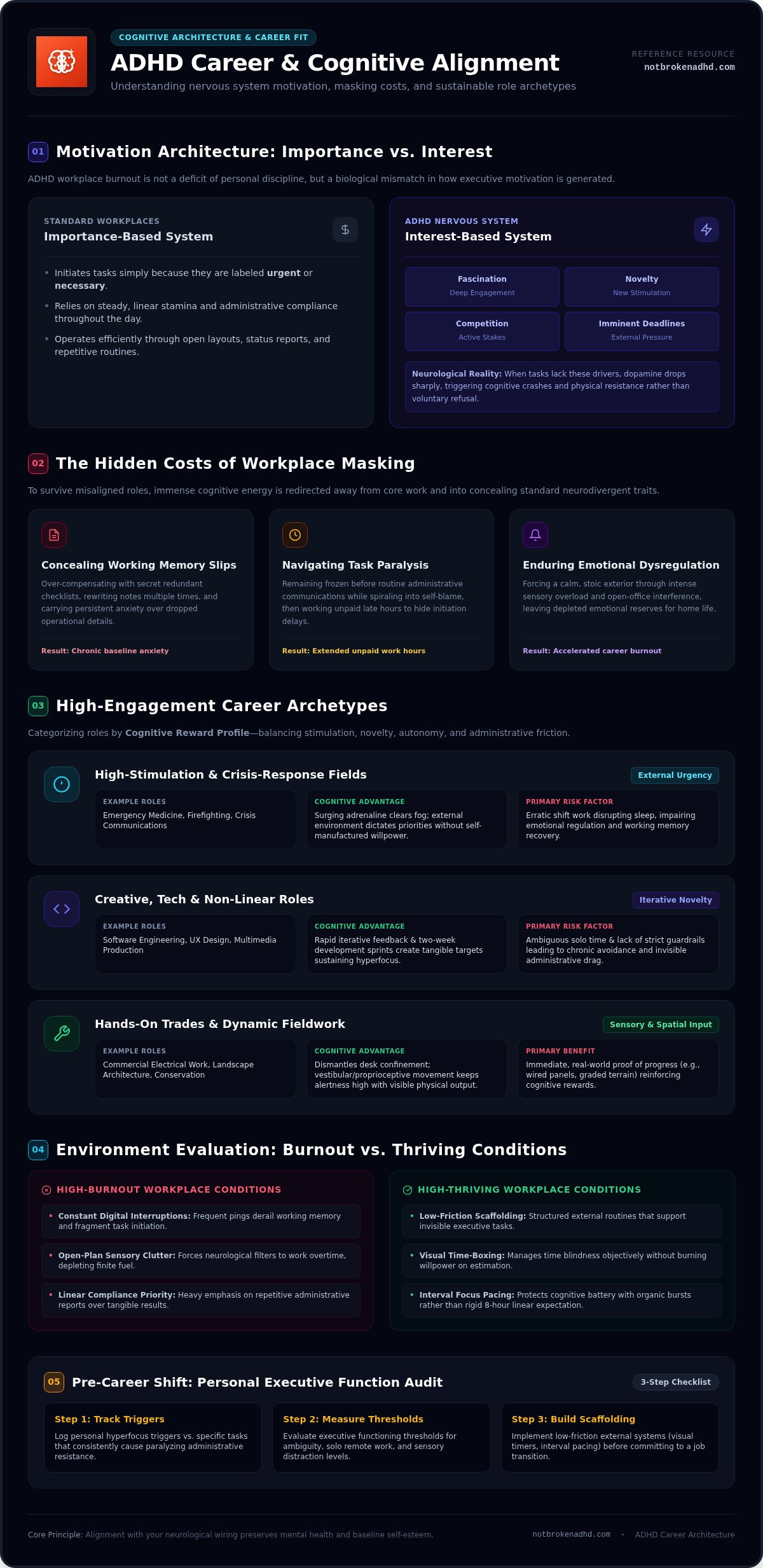Best careers for adhd adults